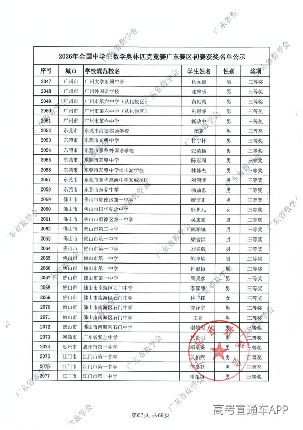2026年高中数学联赛广东初赛获奖名单出炉