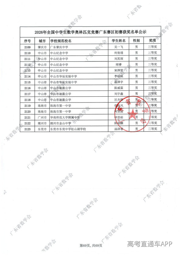 2026年高中数学联赛广东初赛获奖名单出炉