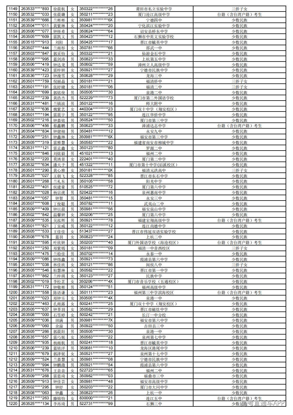 2026年普通高考照顾录取公示_17.jpg 2026年普通高考照顾录取公示_17.jpg
