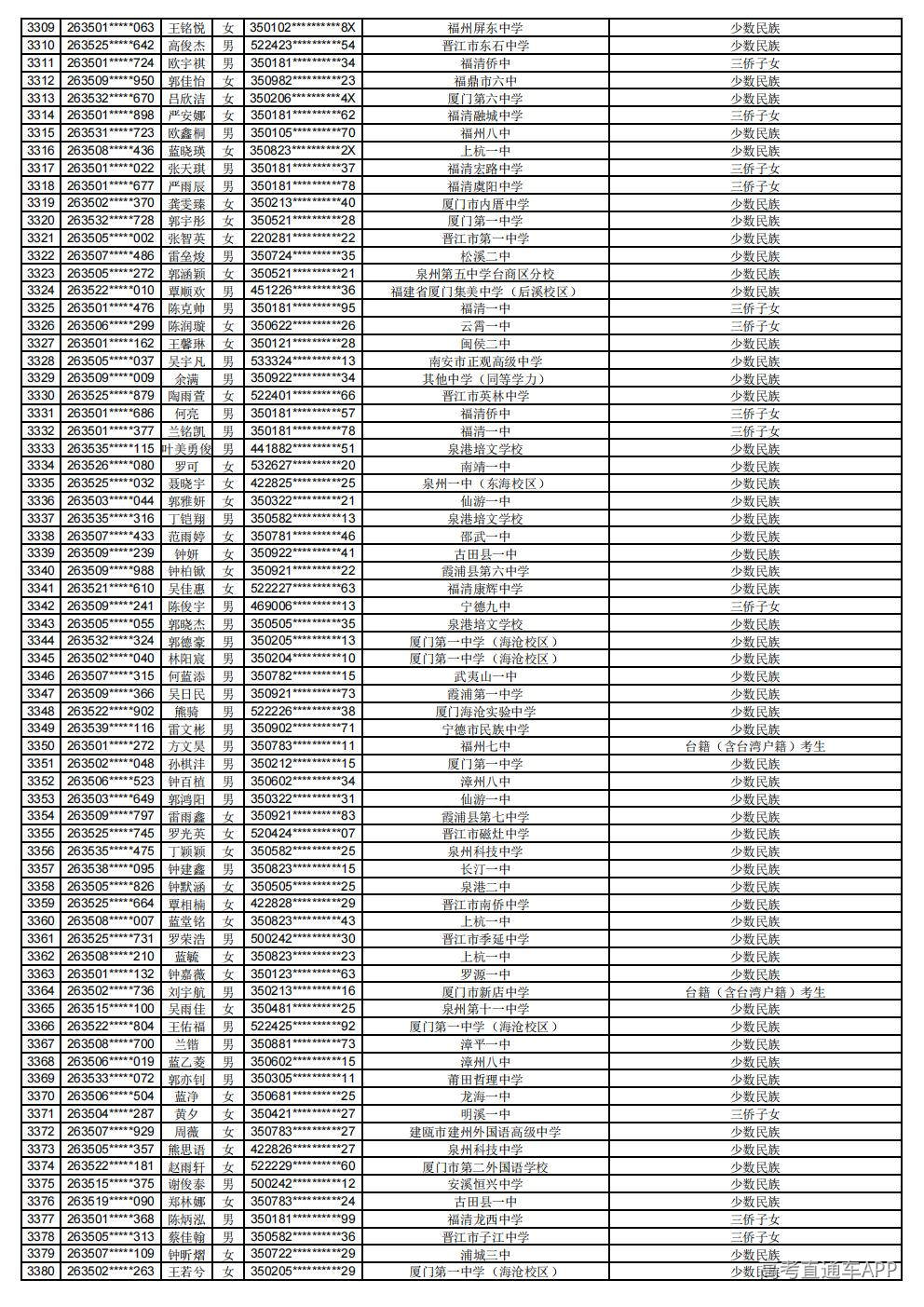 2026年普通高考照顾录取公示_47.jpg 2026年普通高考照顾录取公示_47.jpg