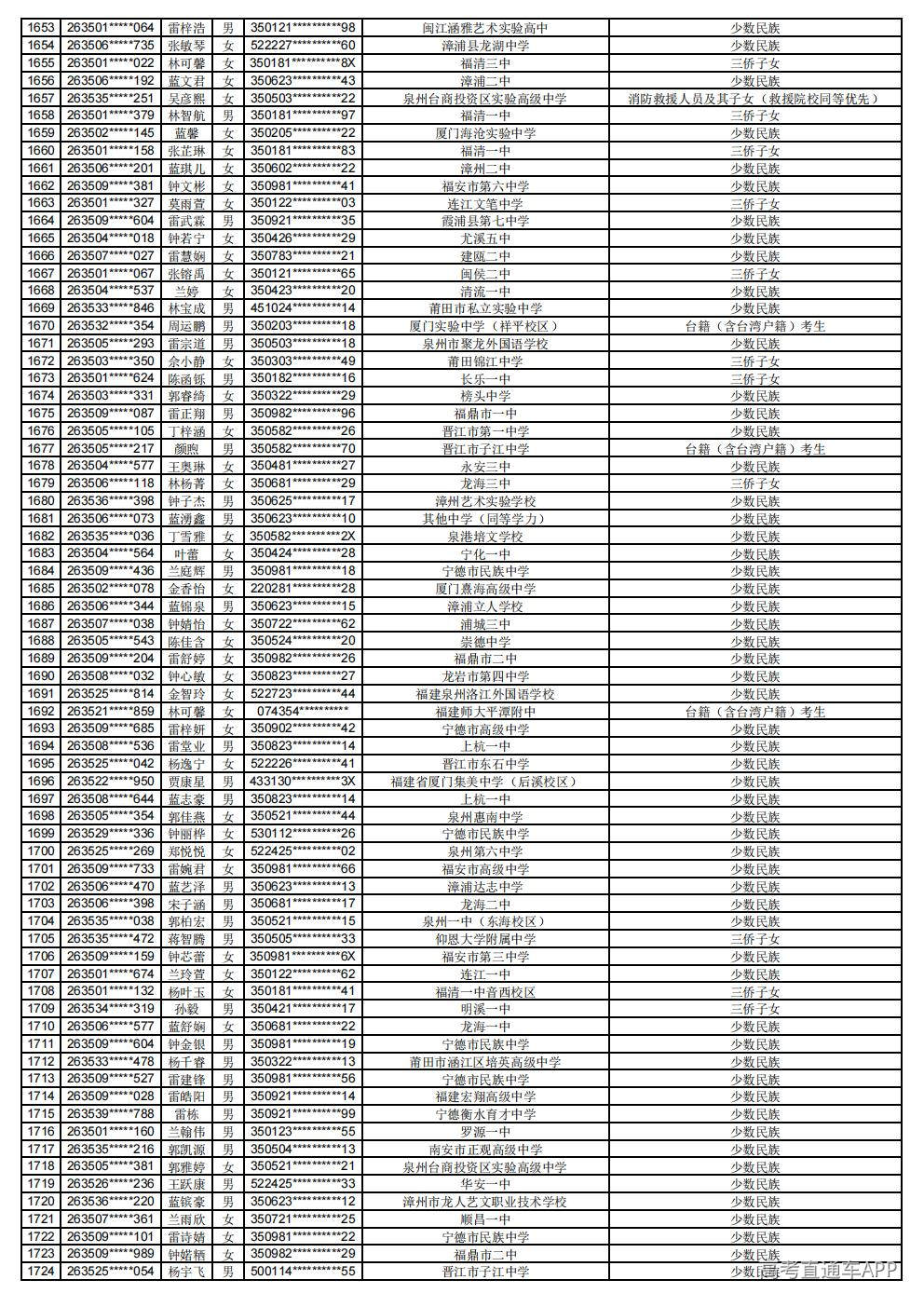 2026年普通高考照顾录取公示_24.jpg 2026年普通高考照顾录取公示_24.jpg