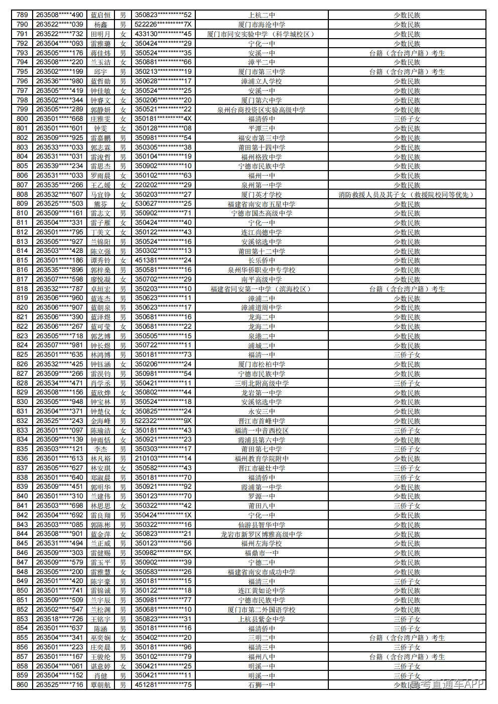 2026年普通高考照顾录取公示_12.jpg 2026年普通高考照顾录取公示_12.jpg