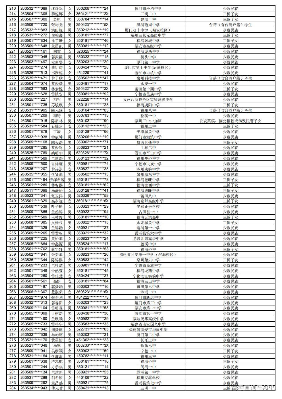 2026年普通高考照顾录取公示_04.jpg 2026年普通高考照顾录取公示_04.jpg