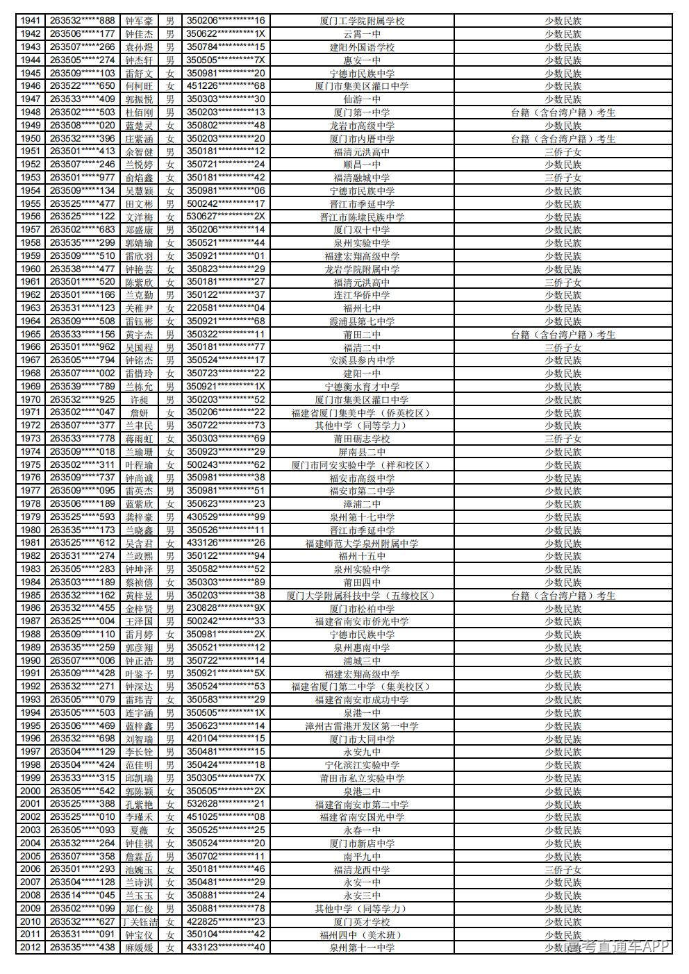 2026年普通高考照顾录取公示_28.jpg 2026年普通高考照顾录取公示_28.jpg