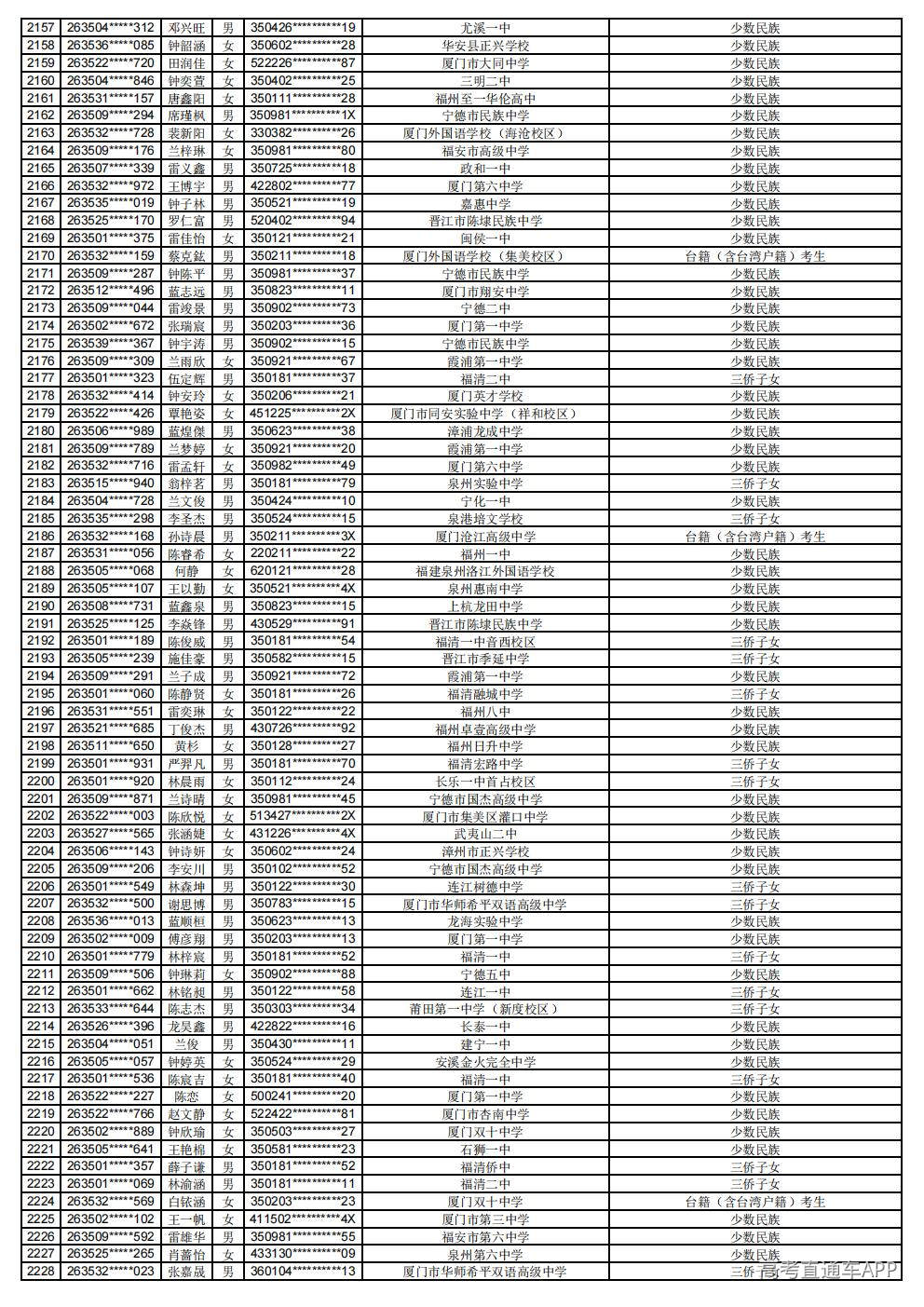 2026年普通高考照顾录取公示_31.jpg 2026年普通高考照顾录取公示_31.jpg