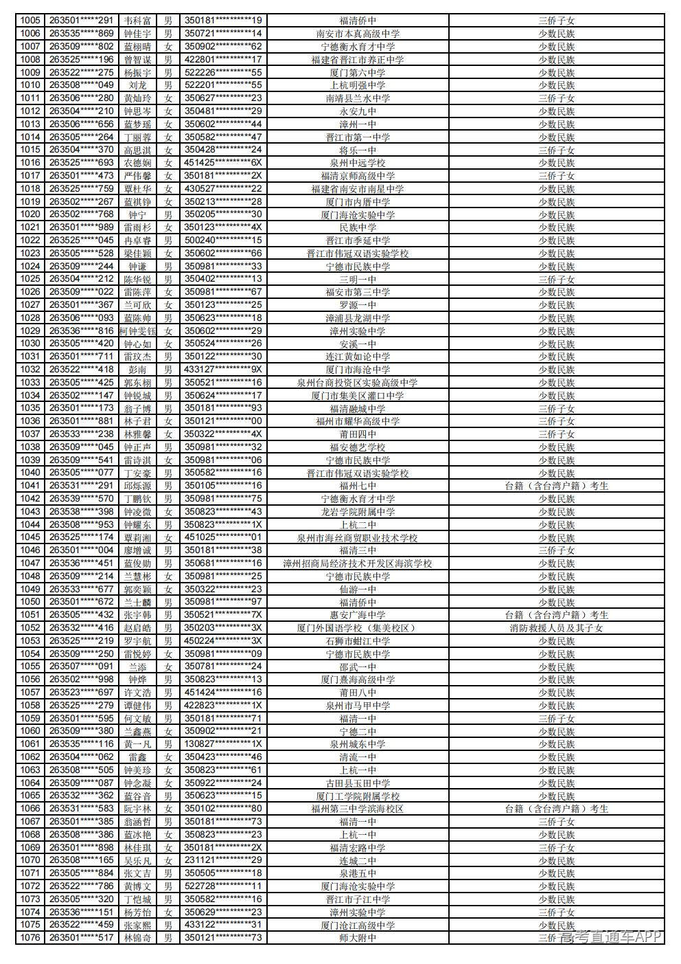 2026年普通高考照顾录取公示_15.jpg 2026年普通高考照顾录取公示_15.jpg