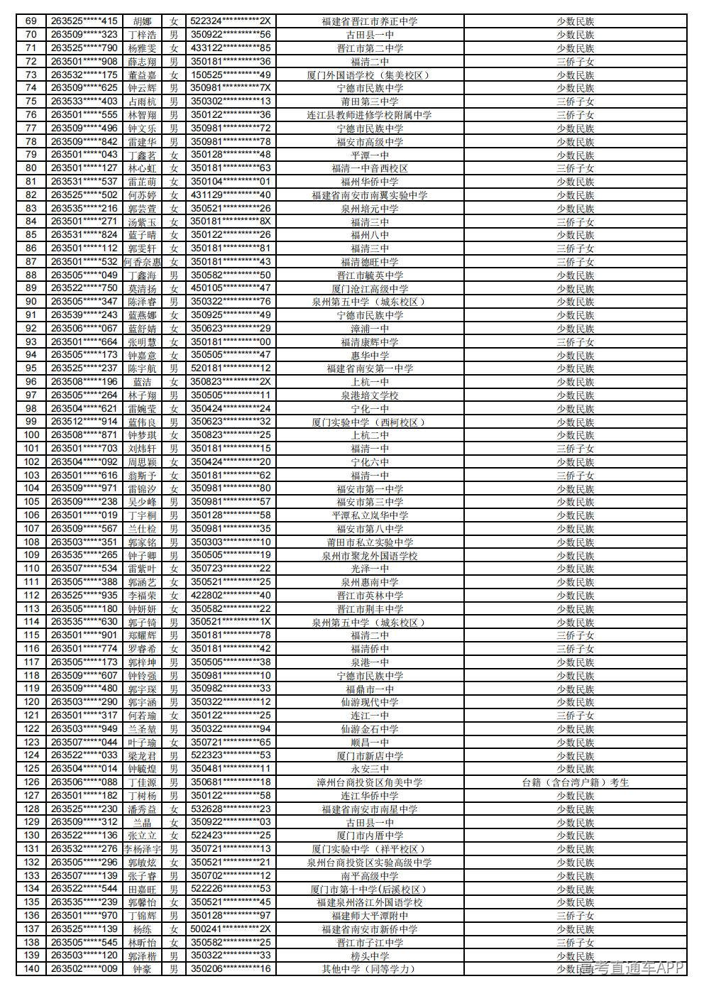 2026年普通高考照顾录取公示_02.jpg 2026年普通高考照顾录取公示_02.jpg