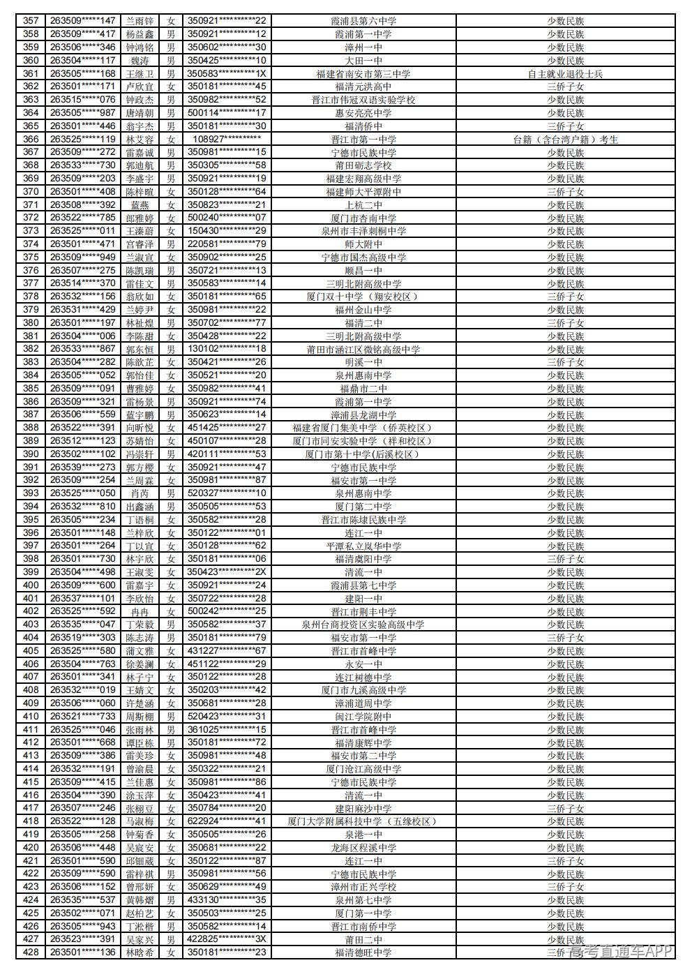 2026年普通高考照顾录取公示_06.jpg 2026年普通高考照顾录取公示_06.jpg