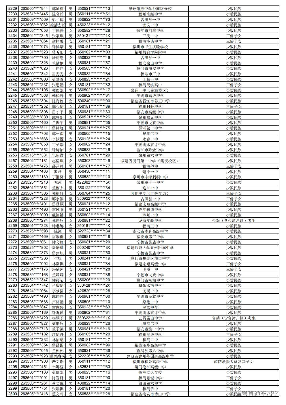 2026年普通高考照顾录取公示_32.jpg 2026年普通高考照顾录取公示_32.jpg