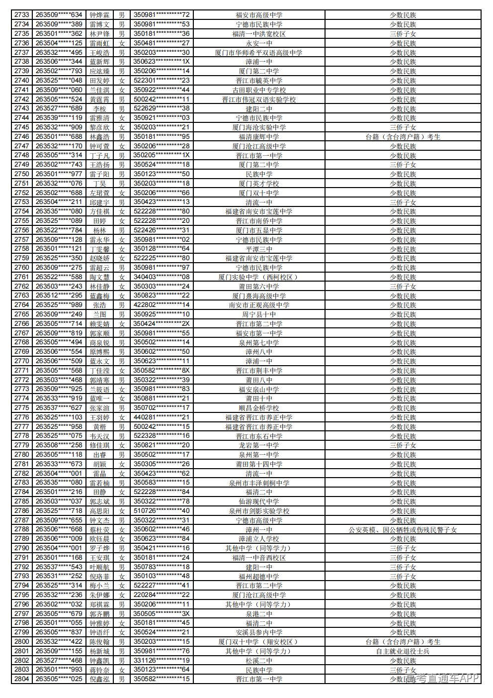 2026年普通高考照顾录取公示_39.jpg 2026年普通高考照顾录取公示_39.jpg