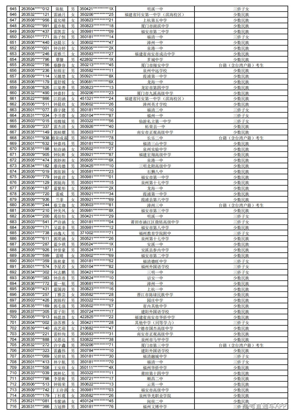2026年普通高考照顾录取公示_10.jpg 2026年普通高考照顾录取公示_10.jpg