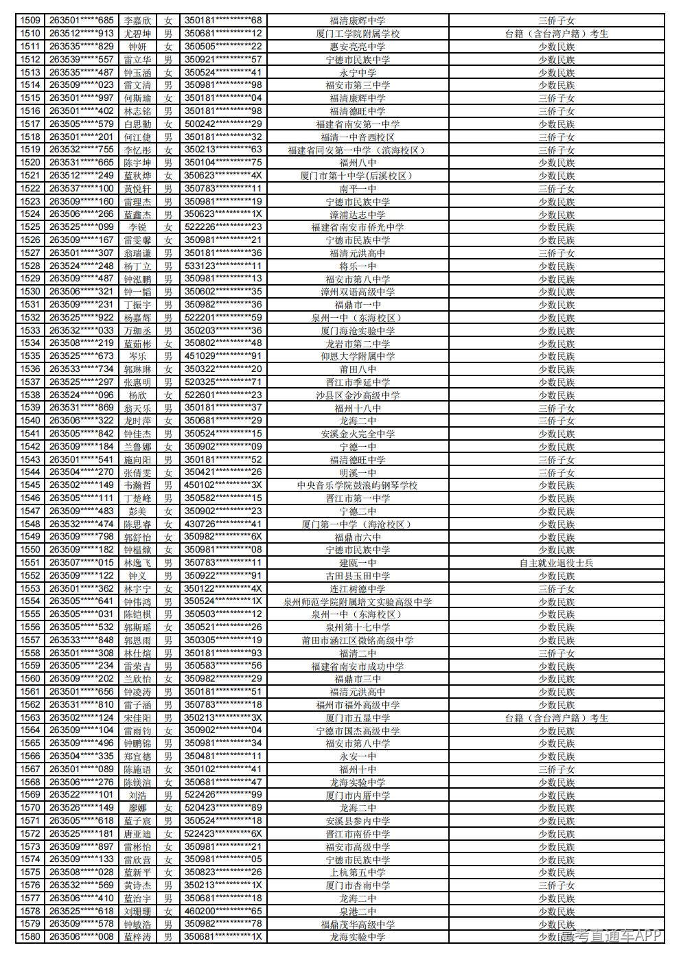 2026年普通高考照顾录取公示_22.jpg 2026年普通高考照顾录取公示_22.jpg