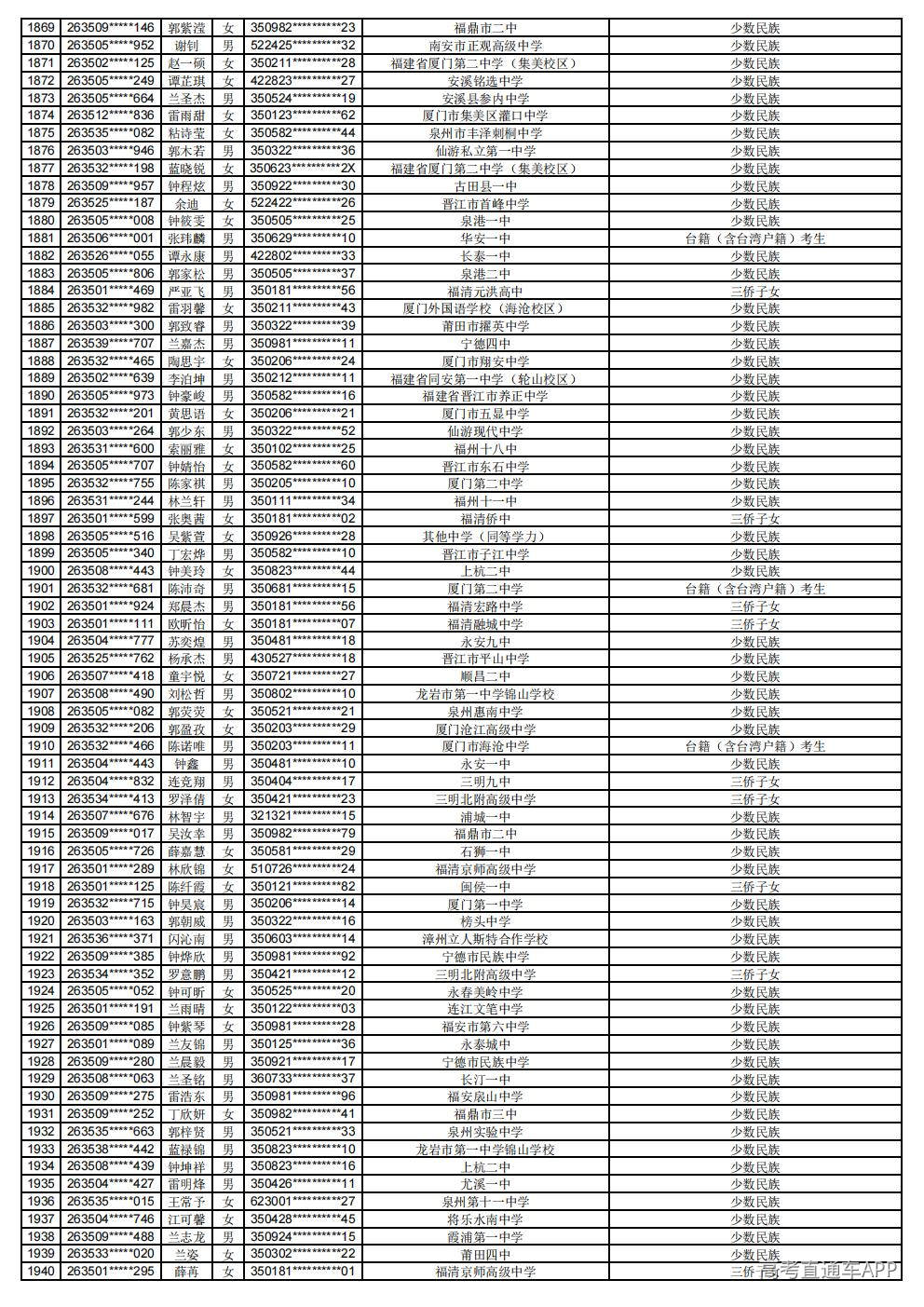 2026年普通高考照顾录取公示_27.jpg 2026年普通高考照顾录取公示_27.jpg