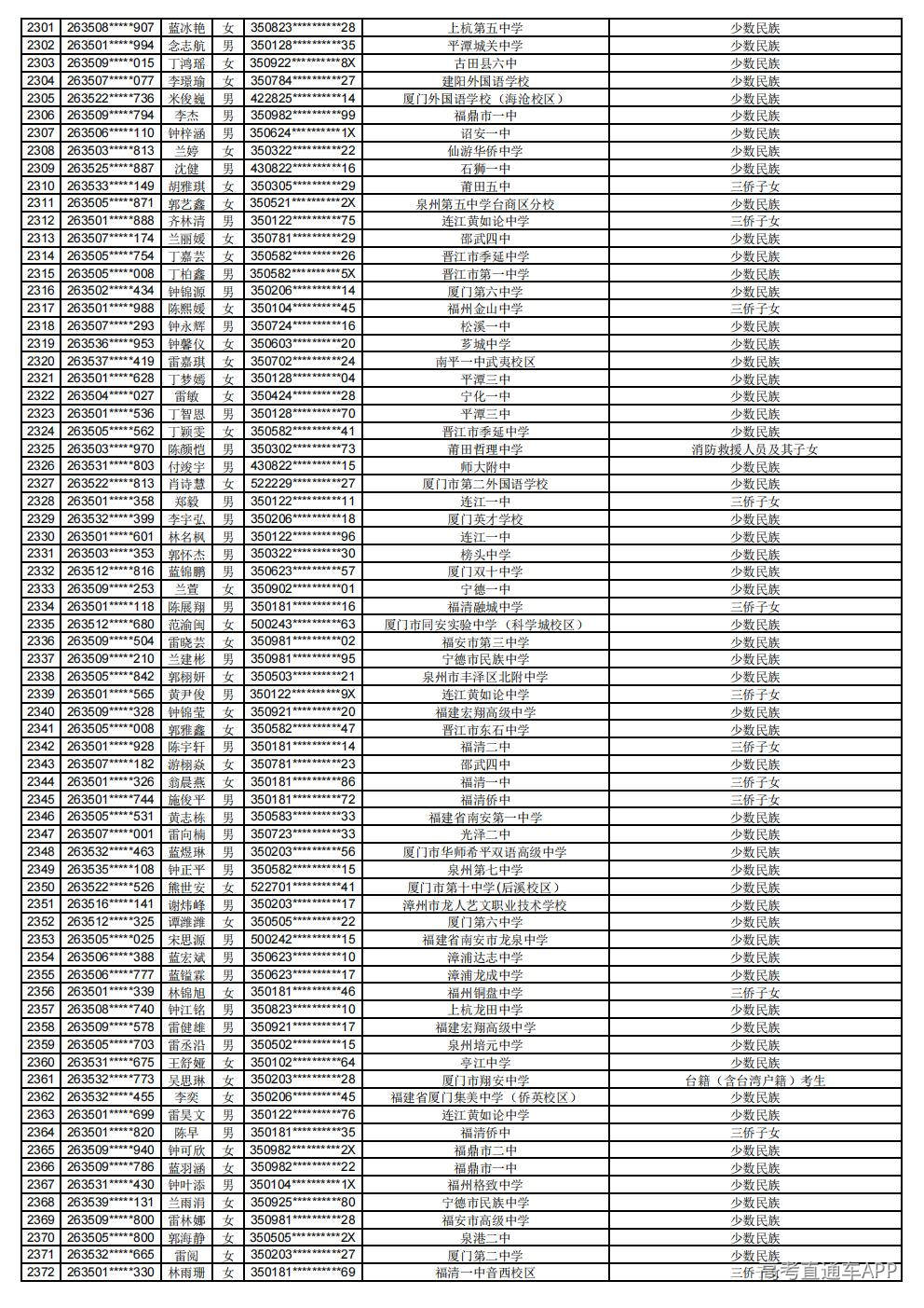 2026年普通高考照顾录取公示_33.jpg 2026年普通高考照顾录取公示_33.jpg