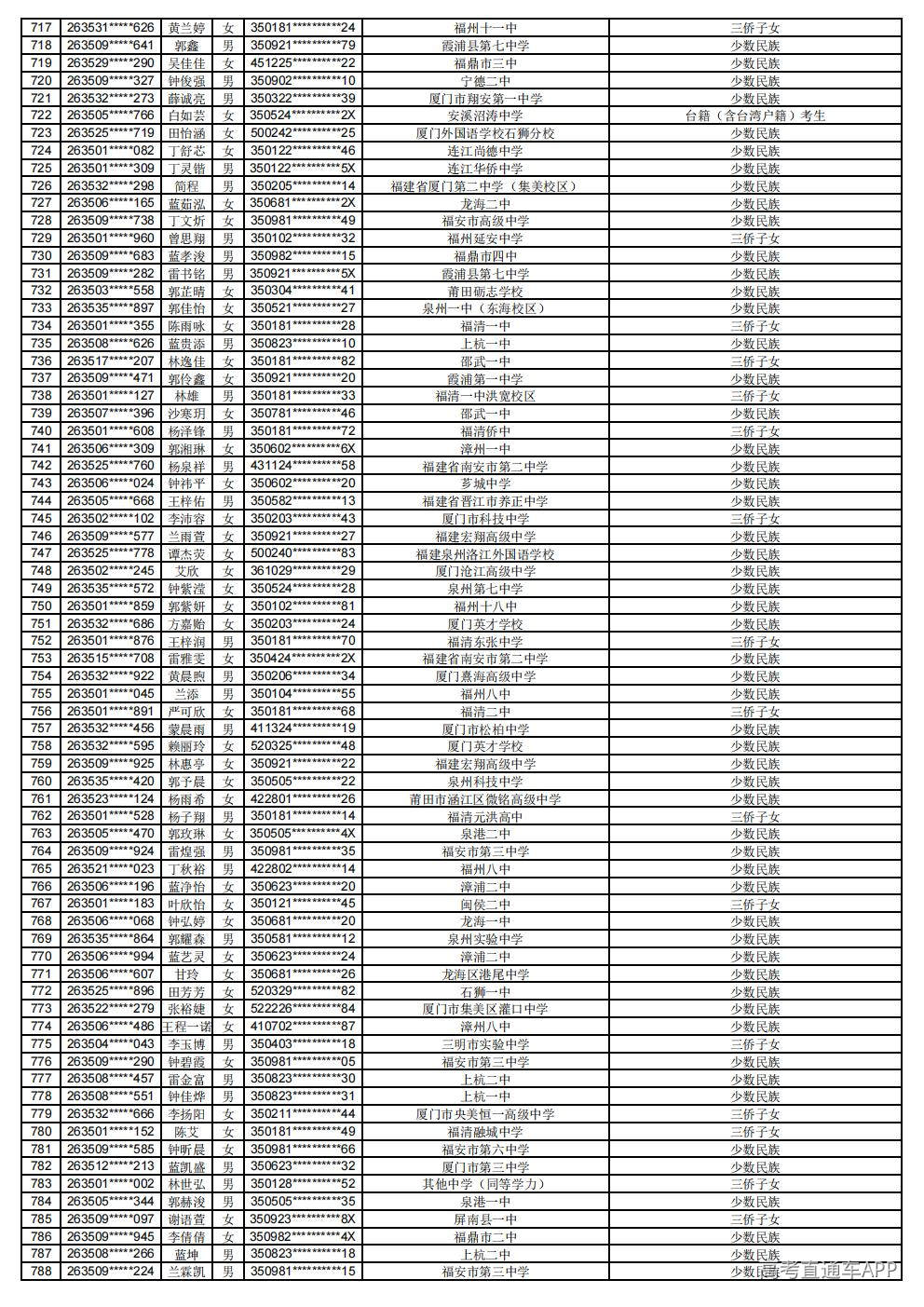 2026年普通高考照顾录取公示_11.jpg 2026年普通高考照顾录取公示_11.jpg