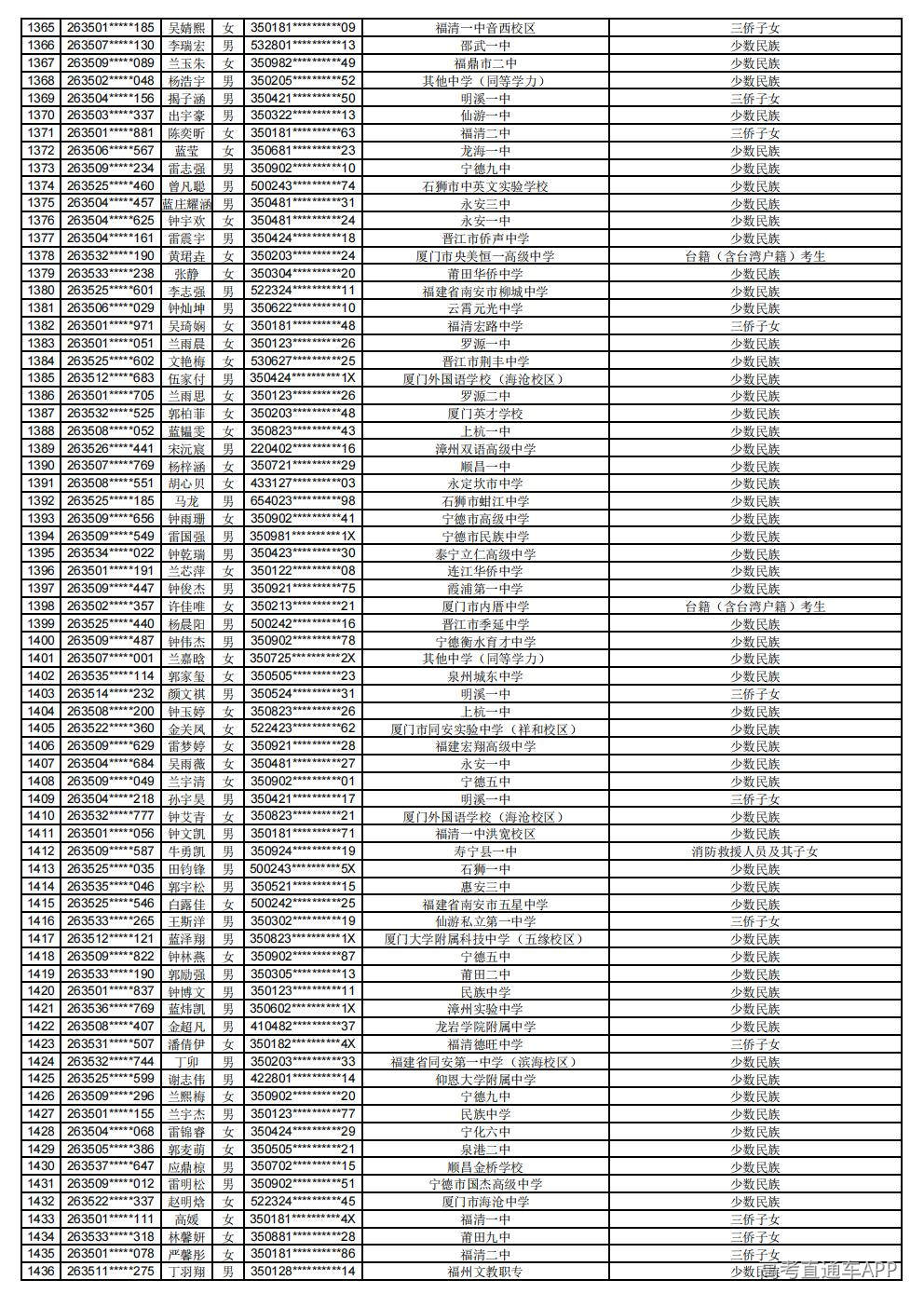 2026年普通高考照顾录取公示_20.jpg 2026年普通高考照顾录取公示_20.jpg