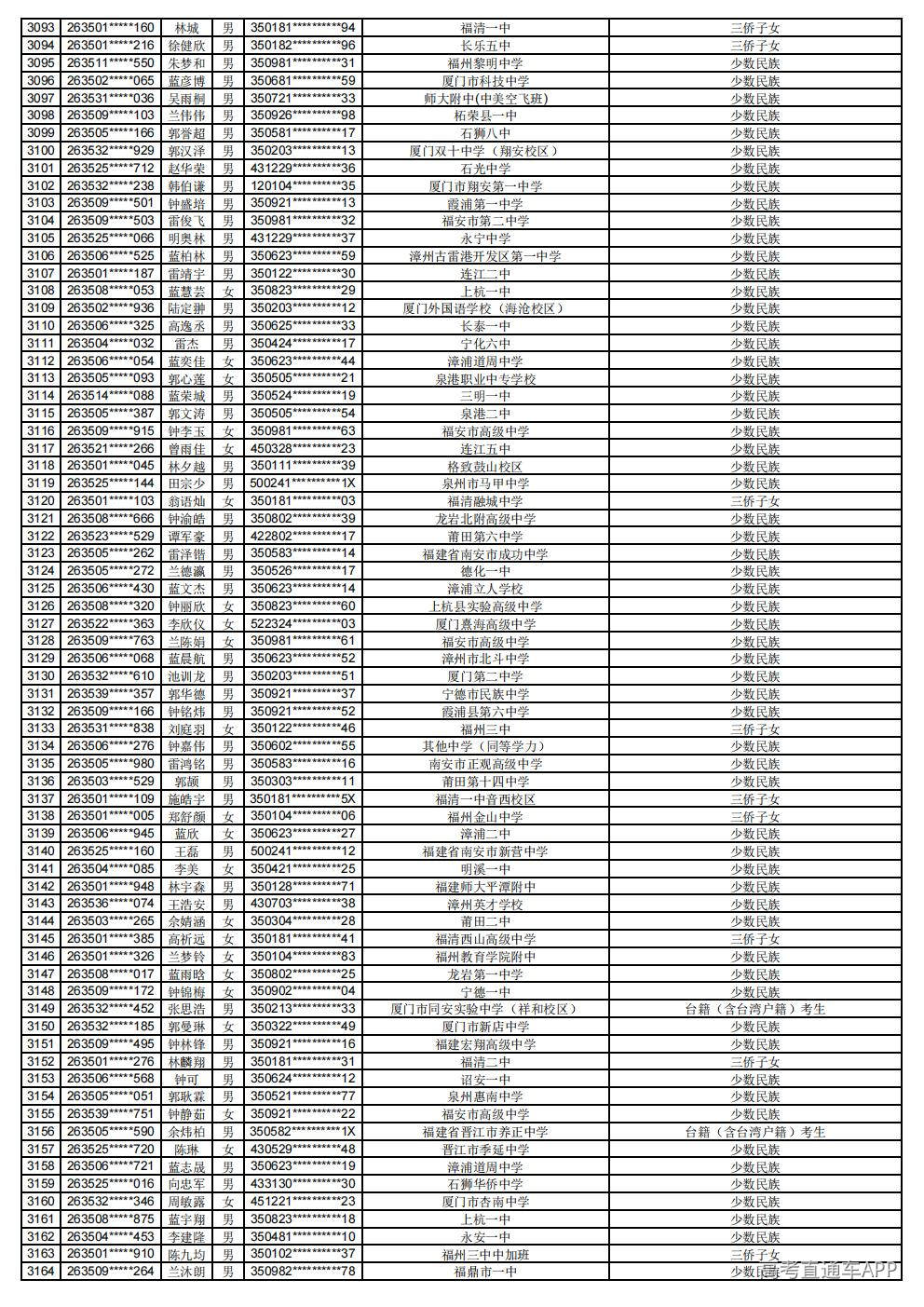 2026年普通高考照顾录取公示_44.jpg 2026年普通高考照顾录取公示_44.jpg