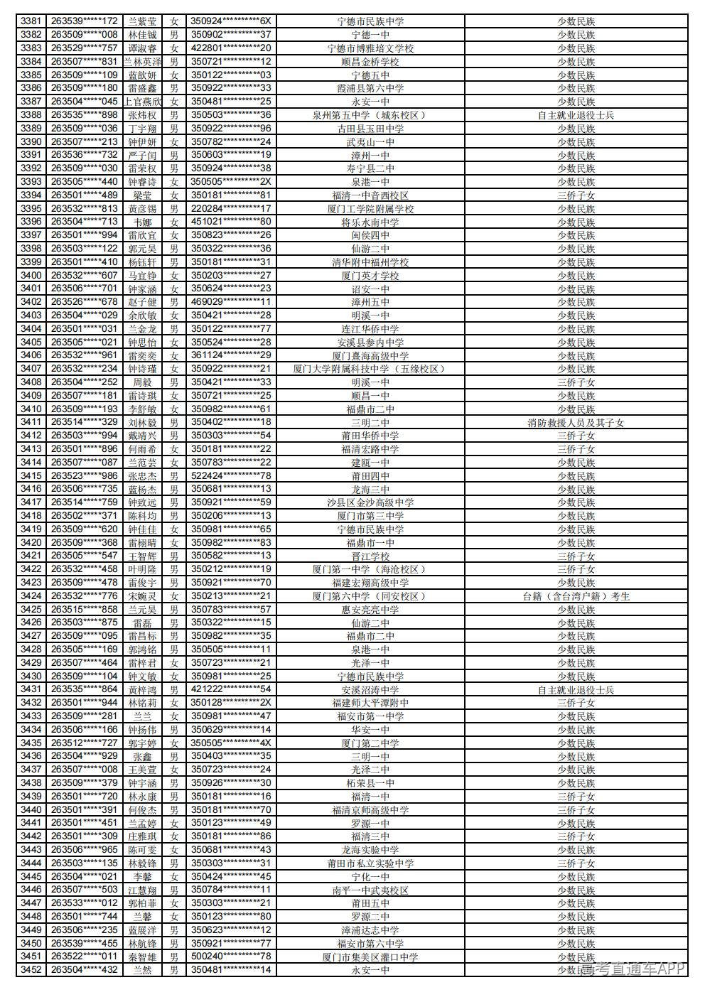 2026年普通高考照顾录取公示_48.jpg 2026年普通高考照顾录取公示_48.jpg