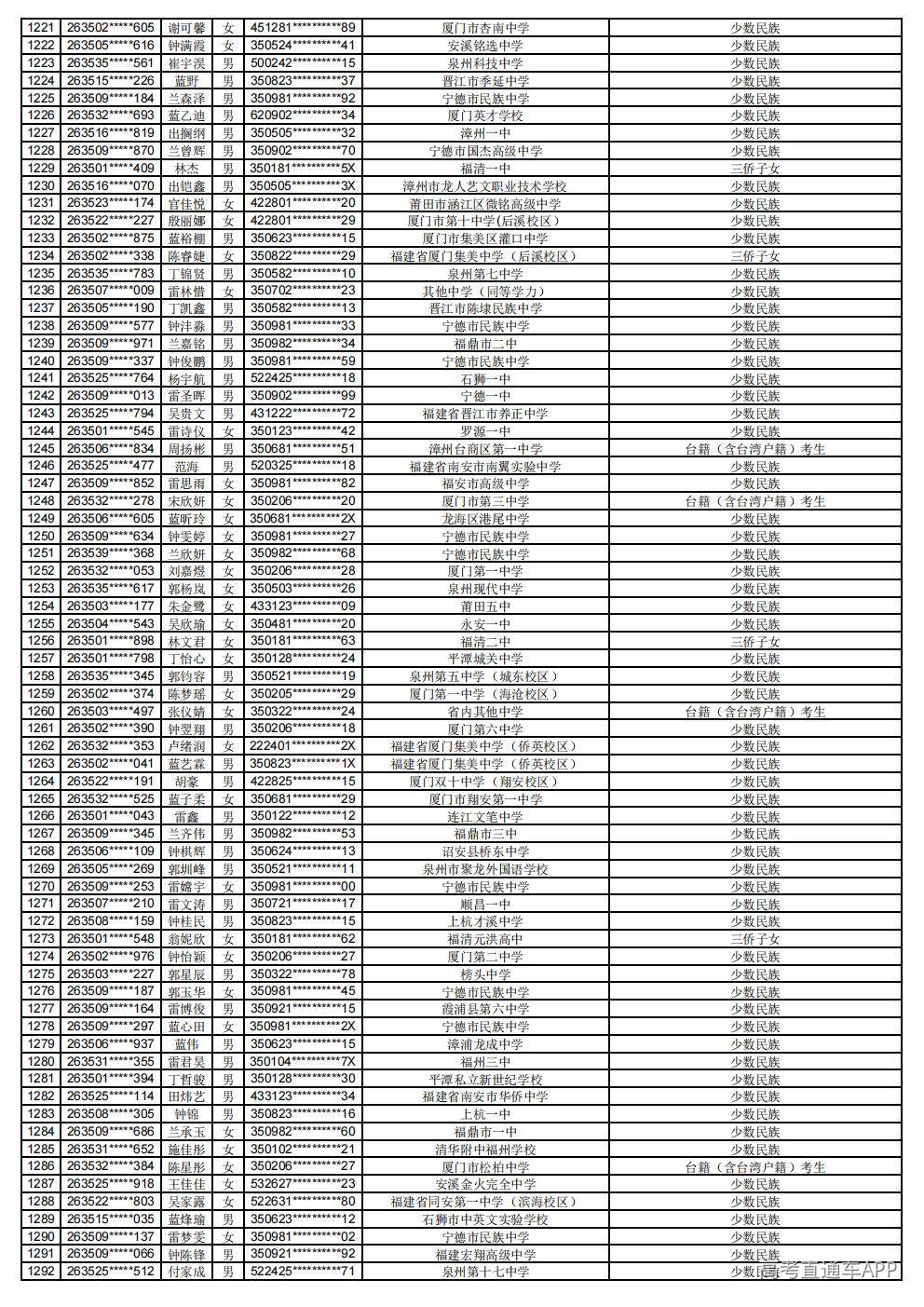 2026年普通高考照顾录取公示_18.jpg 2026年普通高考照顾录取公示_18.jpg