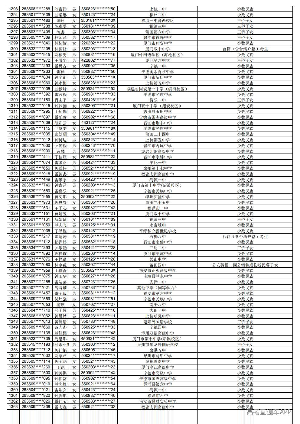2026年普通高考照顾录取公示_19.jpg 2026年普通高考照顾录取公示_19.jpg
