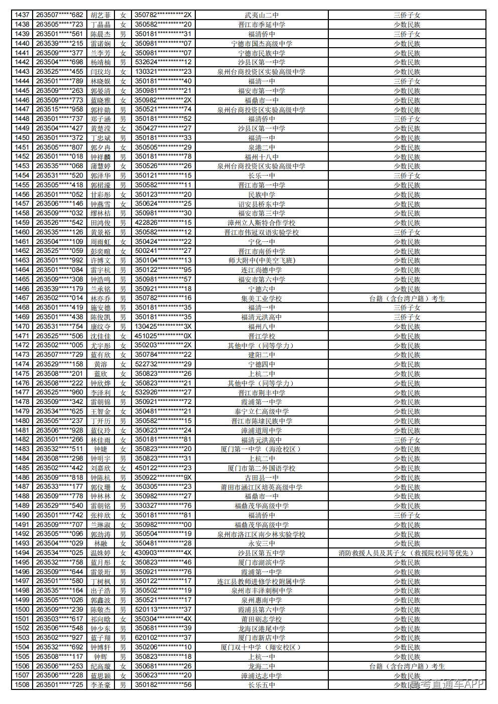 2026年普通高考照顾录取公示_21.jpg 2026年普通高考照顾录取公示_21.jpg