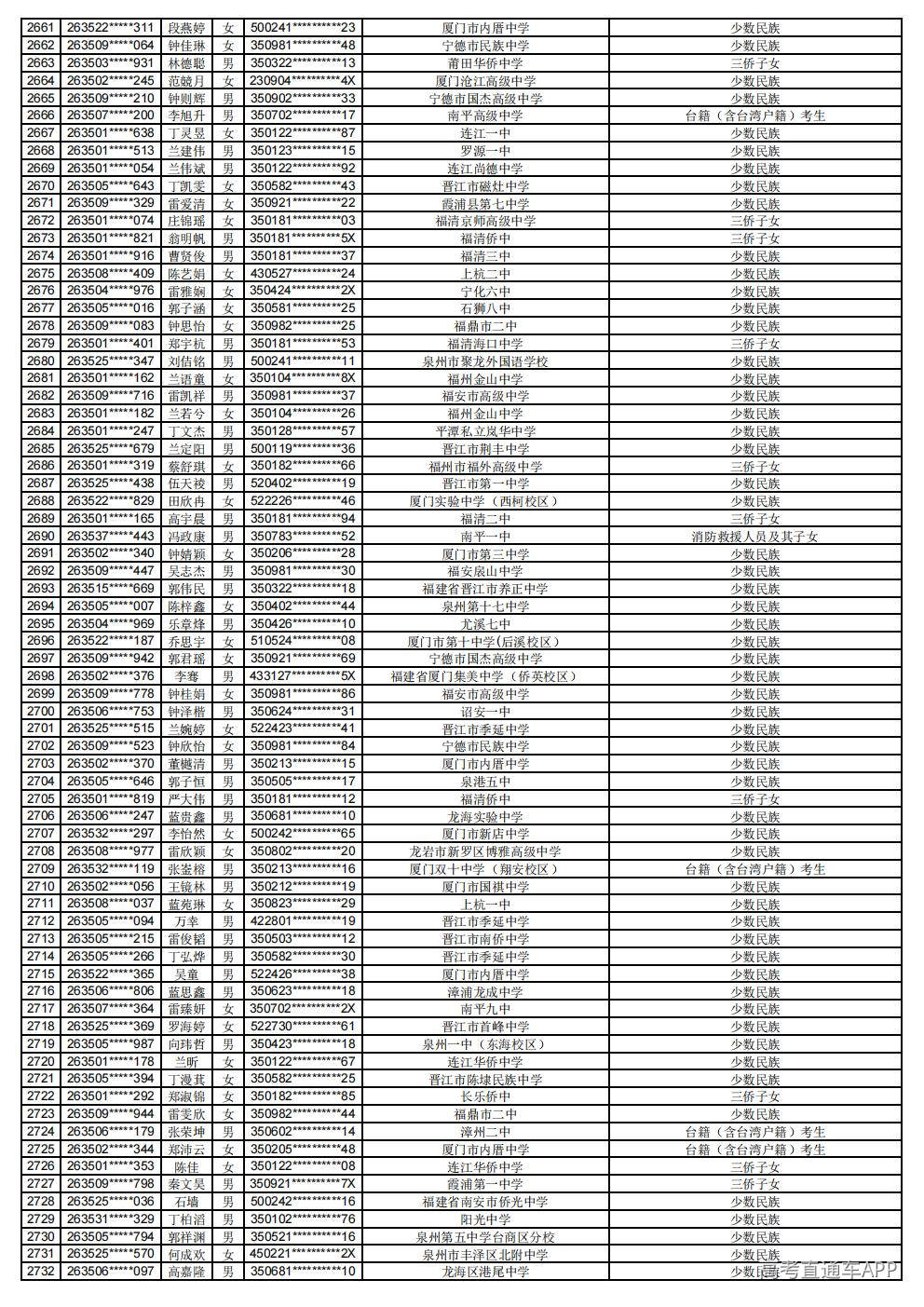 2026年普通高考照顾录取公示_38.jpg 2026年普通高考照顾录取公示_38.jpg
