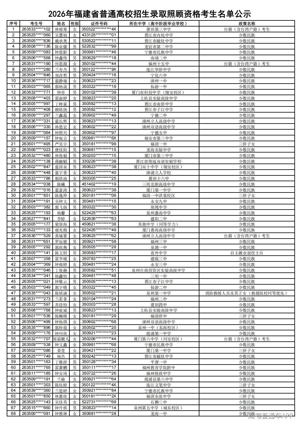 2026年普通高考照顾录取公示_01.jpg 2026年普通高考照顾录取公示_01.jpg