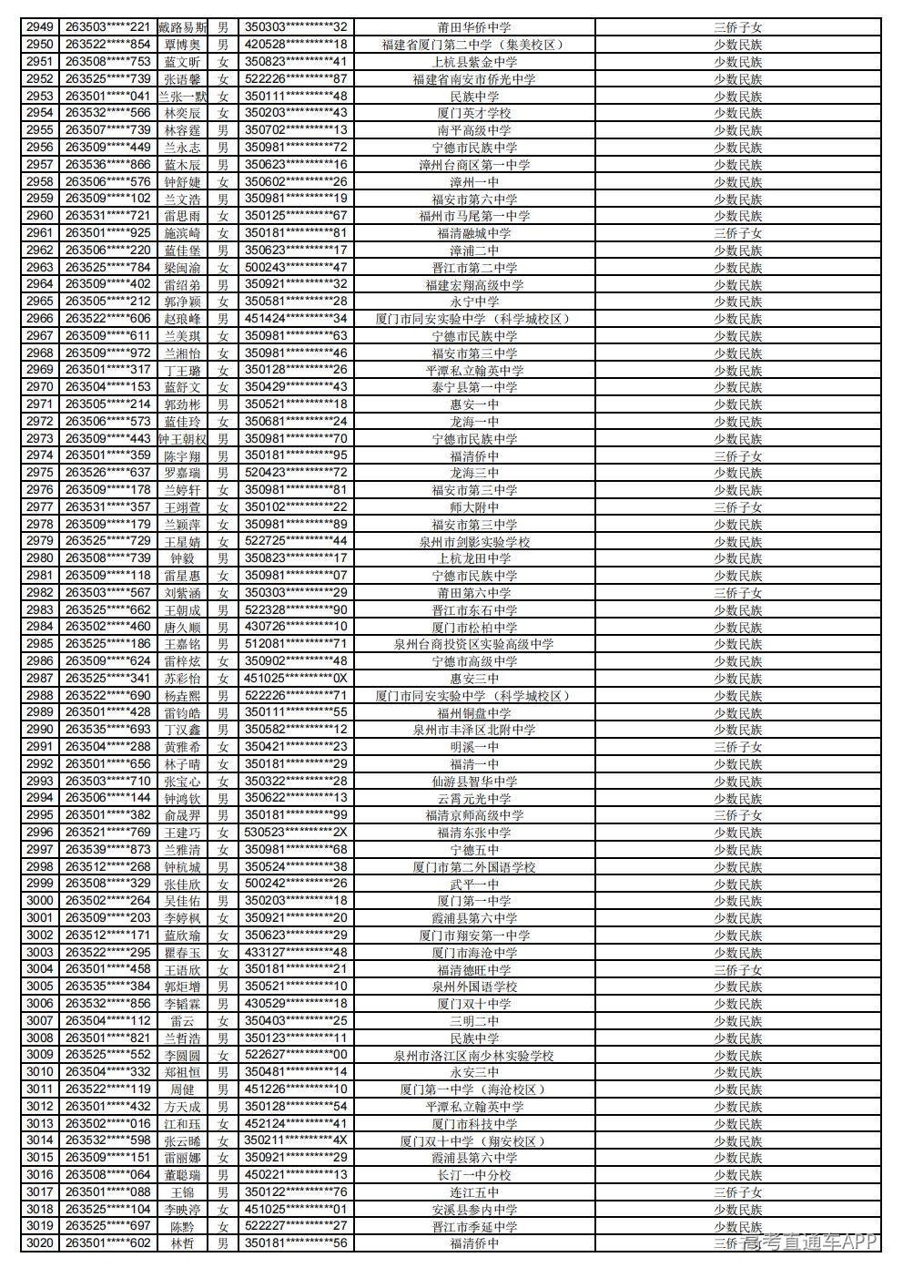 2026年普通高考照顾录取公示_42.jpg 2026年普通高考照顾录取公示_42.jpg