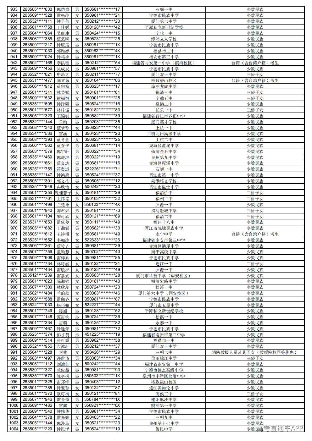 2026年普通高考照顾录取公示_14.jpg 2026年普通高考照顾录取公示_14.jpg