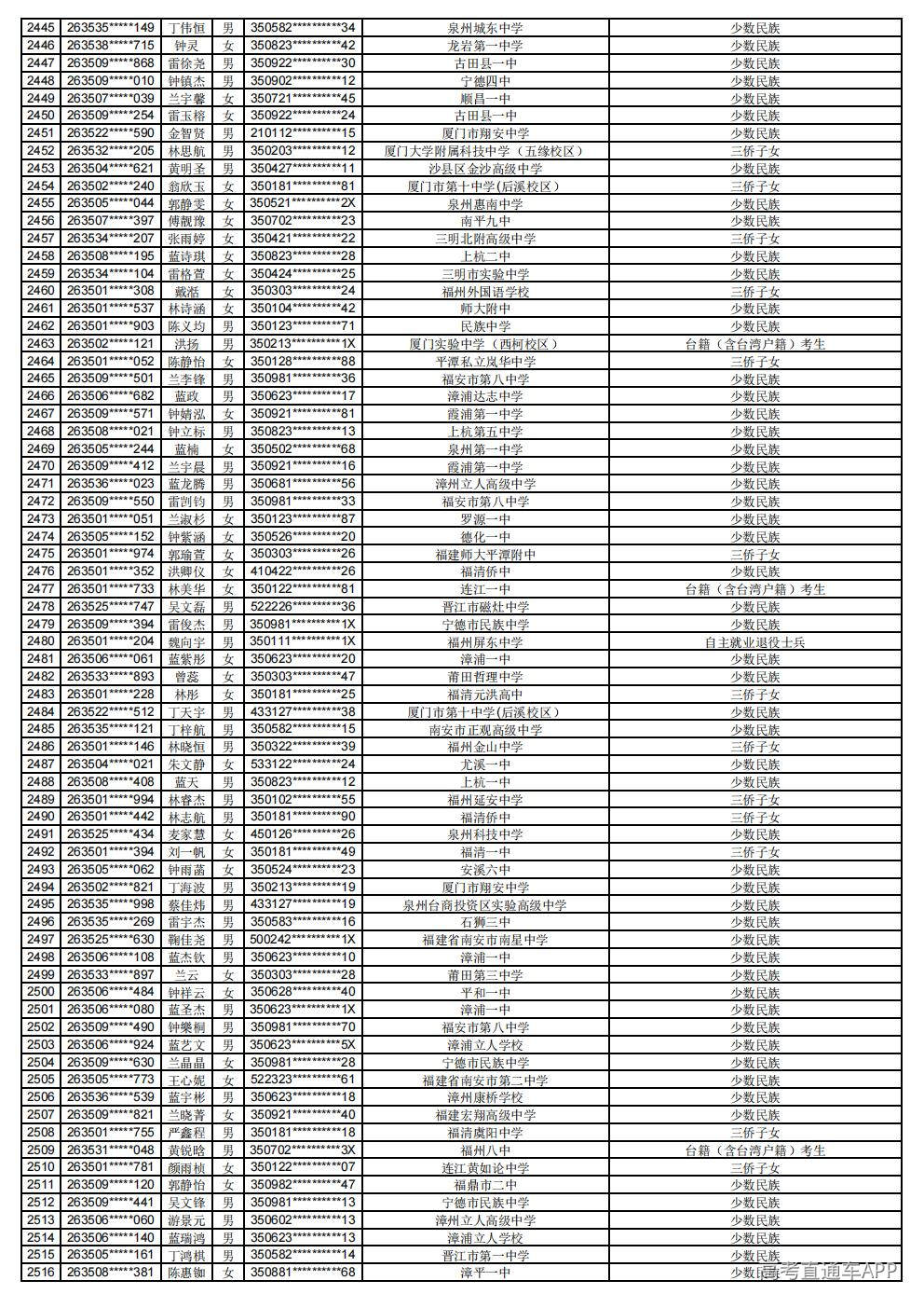 2026年普通高考照顾录取公示_35.jpg 2026年普通高考照顾录取公示_35.jpg