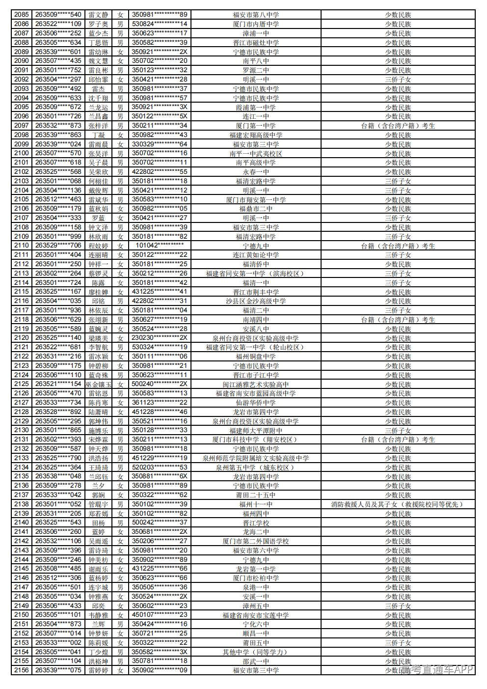 2026年普通高考照顾录取公示_30.jpg 2026年普通高考照顾录取公示_30.jpg