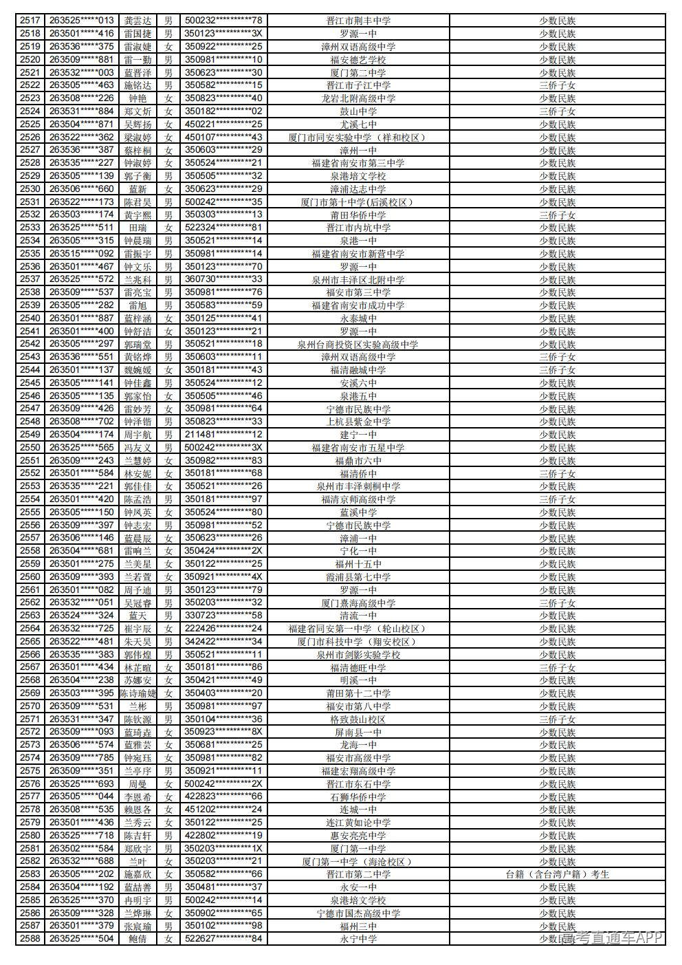 2026年普通高考照顾录取公示_36.jpg 2026年普通高考照顾录取公示_36.jpg