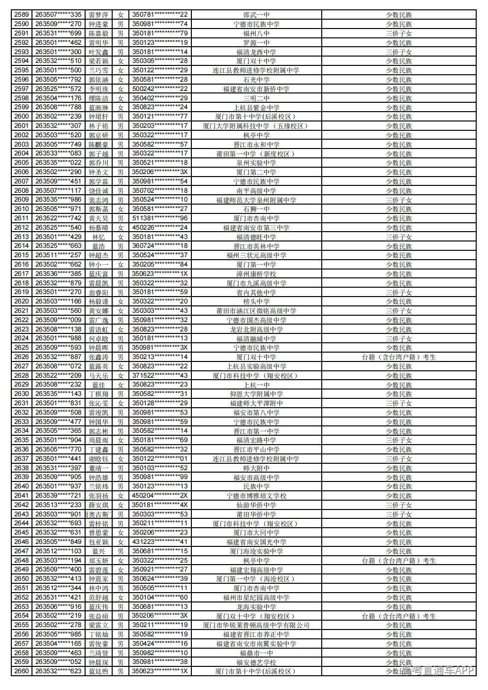 2026年普通高考照顾录取公示_37.jpg 2026年普通高考照顾录取公示_37.jpg