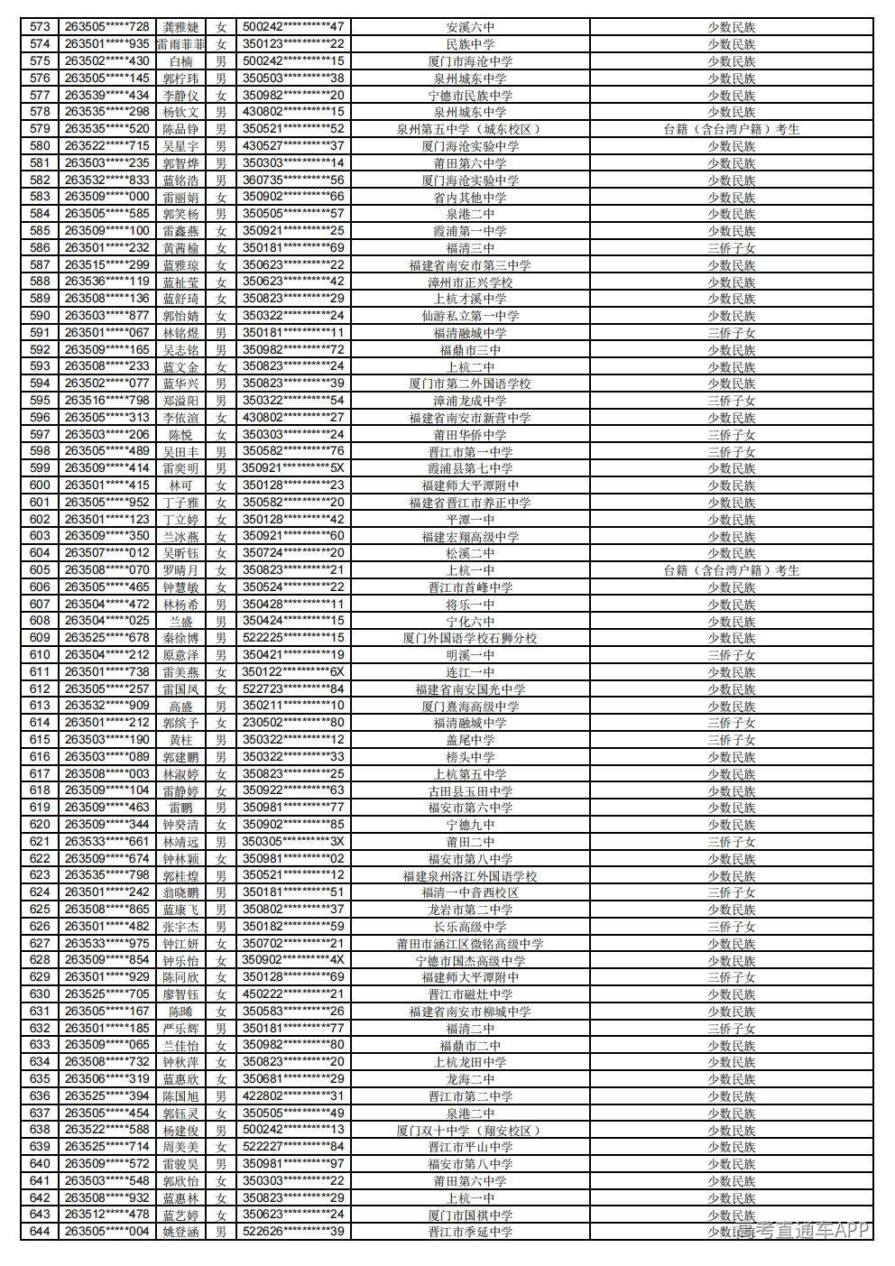 2026年普通高考照顾录取公示_09.jpg 2026年普通高考照顾录取公示_09.jpg