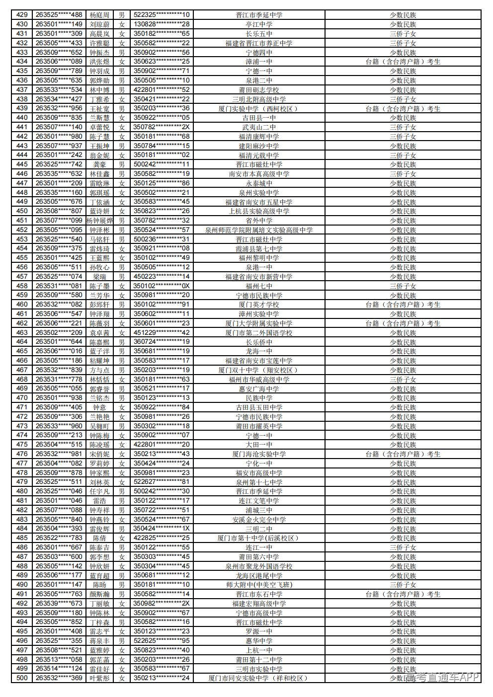 2026年普通高考照顾录取公示_07.jpg 2026年普通高考照顾录取公示_07.jpg