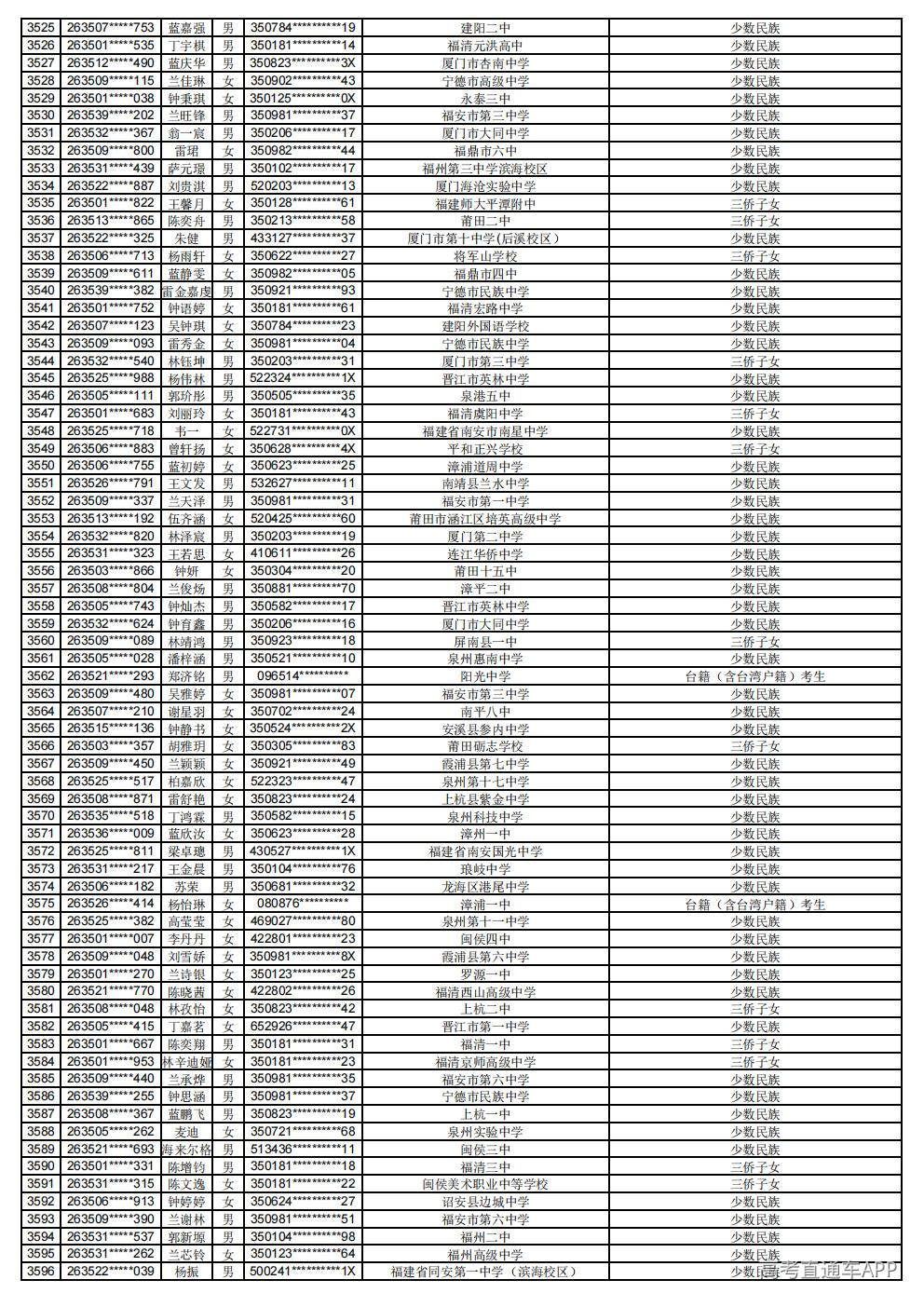 2026年普通高考照顾录取公示_50.jpg 2026年普通高考照顾录取公示_50.jpg