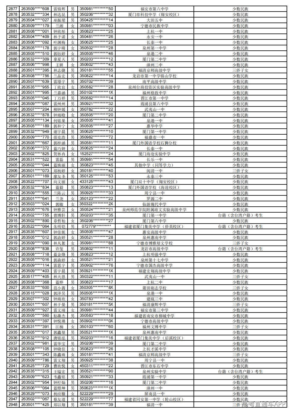 2026年普通高考照顾录取公示_41.jpg 2026年普通高考照顾录取公示_41.jpg