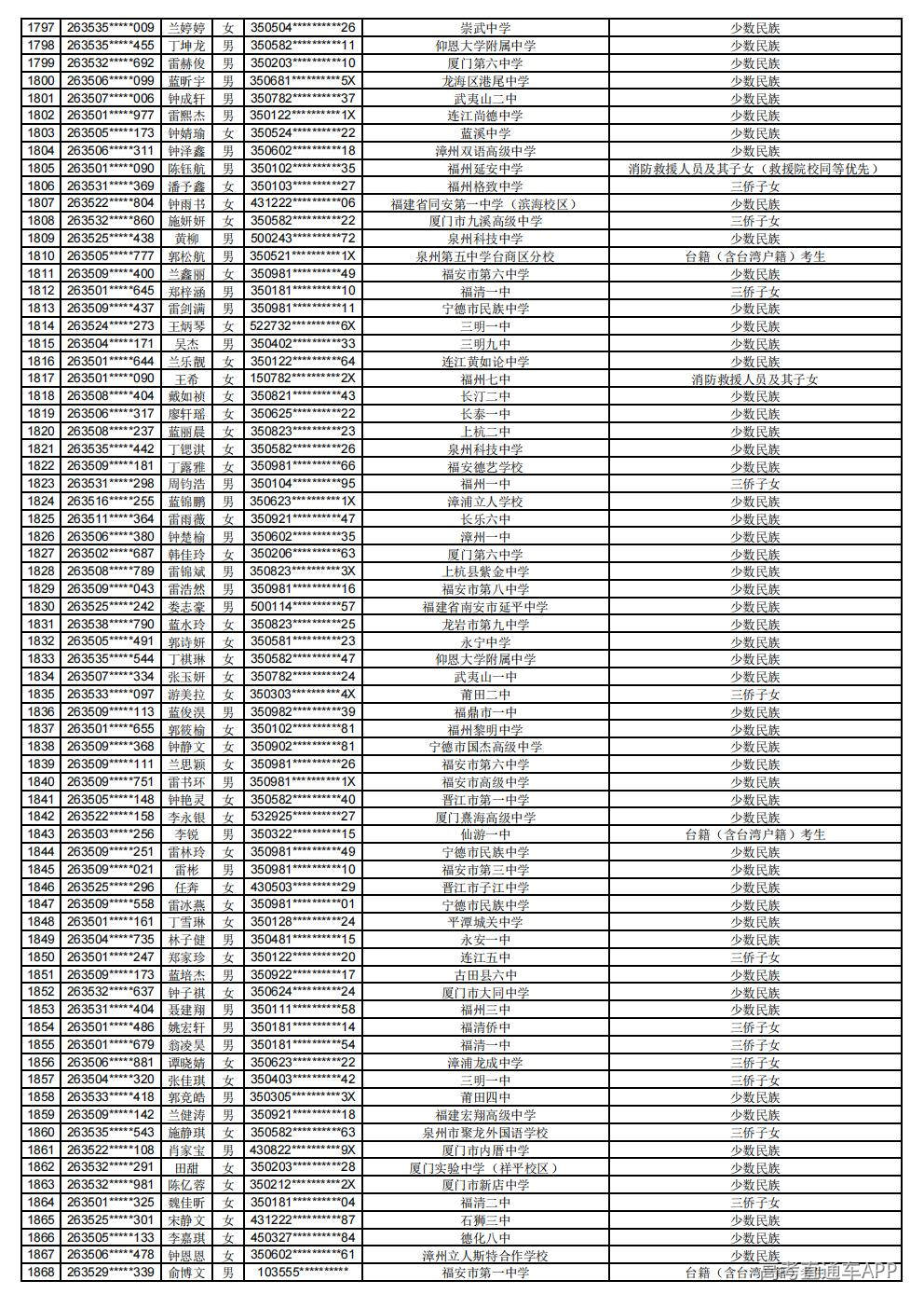 2026年普通高考照顾录取公示_26.jpg 2026年普通高考照顾录取公示_26.jpg