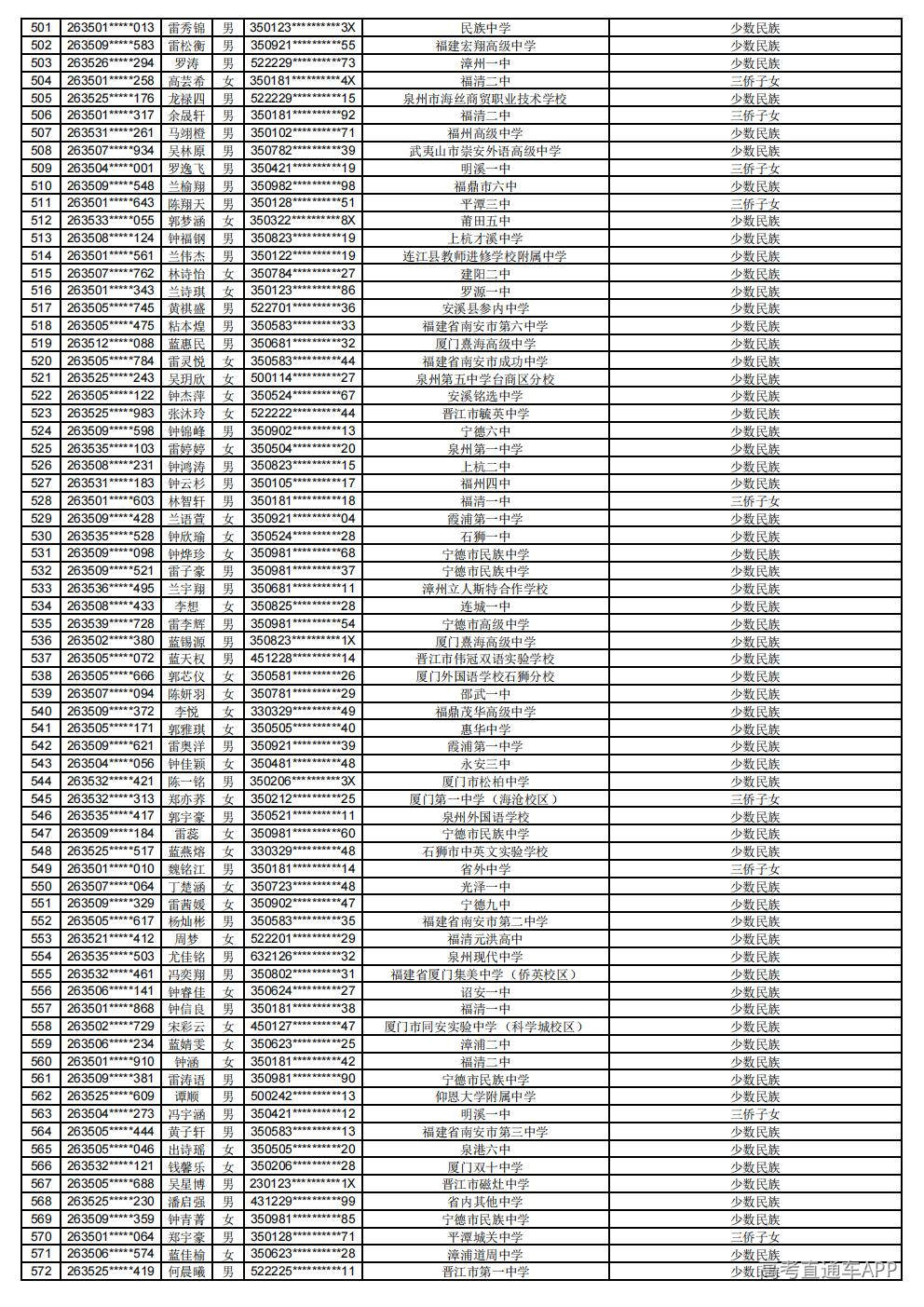 2026年普通高考照顾录取公示_08.jpg 2026年普通高考照顾录取公示_08.jpg