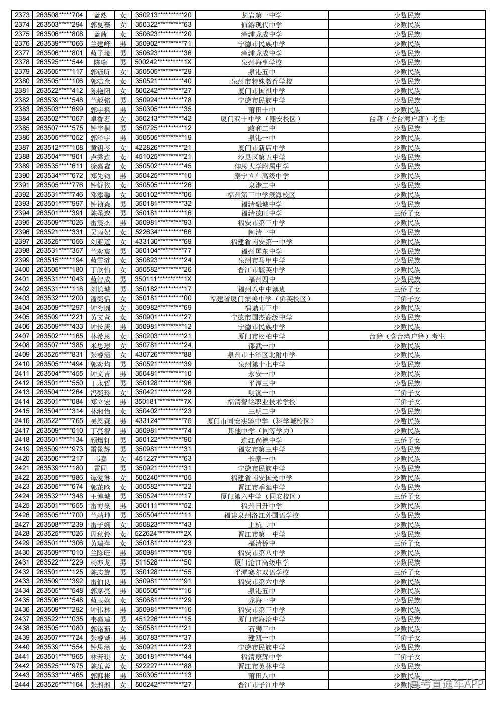2026年普通高考照顾录取公示_34.jpg 2026年普通高考照顾录取公示_34.jpg