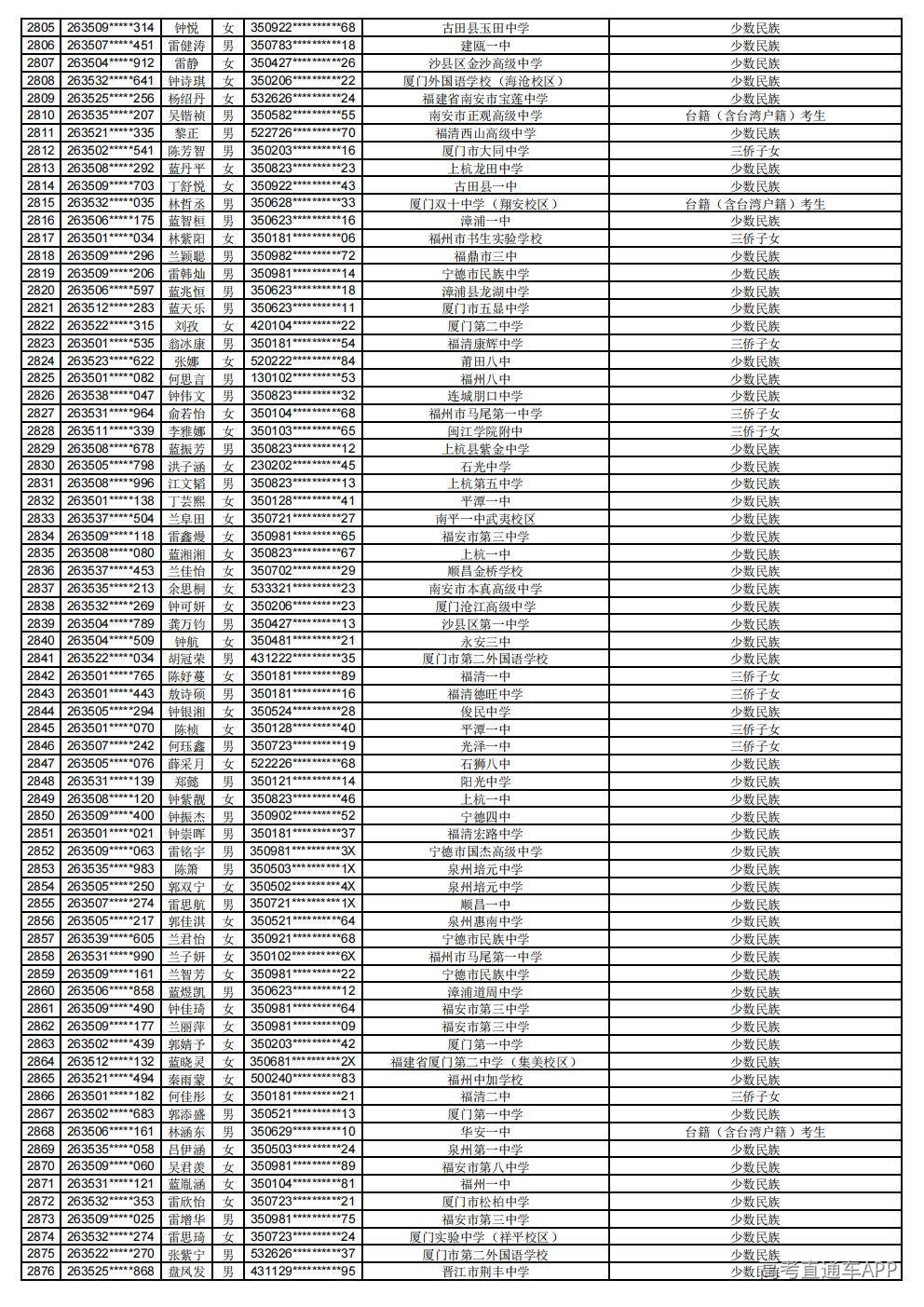 2026年普通高考照顾录取公示_40.jpg 2026年普通高考照顾录取公示_40.jpg
