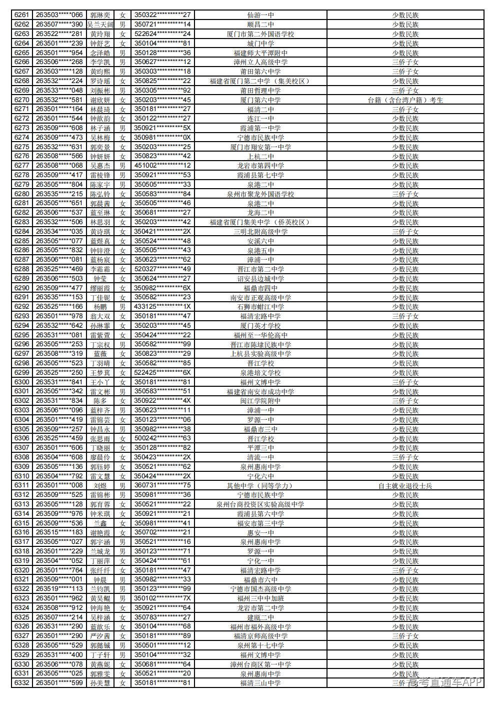 2026年普通高考照顾录取公示_74.jpg 2026年普通高考照顾录取公示_74.jpg