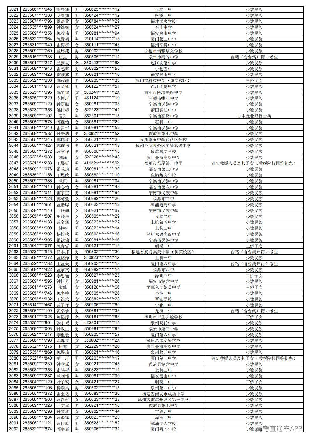 2026年普通高考照顾录取公示_43.jpg 2026年普通高考照顾录取公示_43.jpg