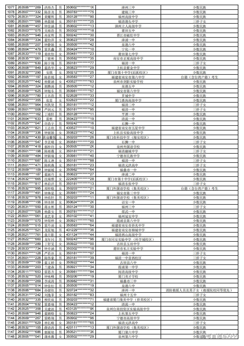 2026年普通高考照顾录取公示_16.jpg 2026年普通高考照顾录取公示_16.jpg