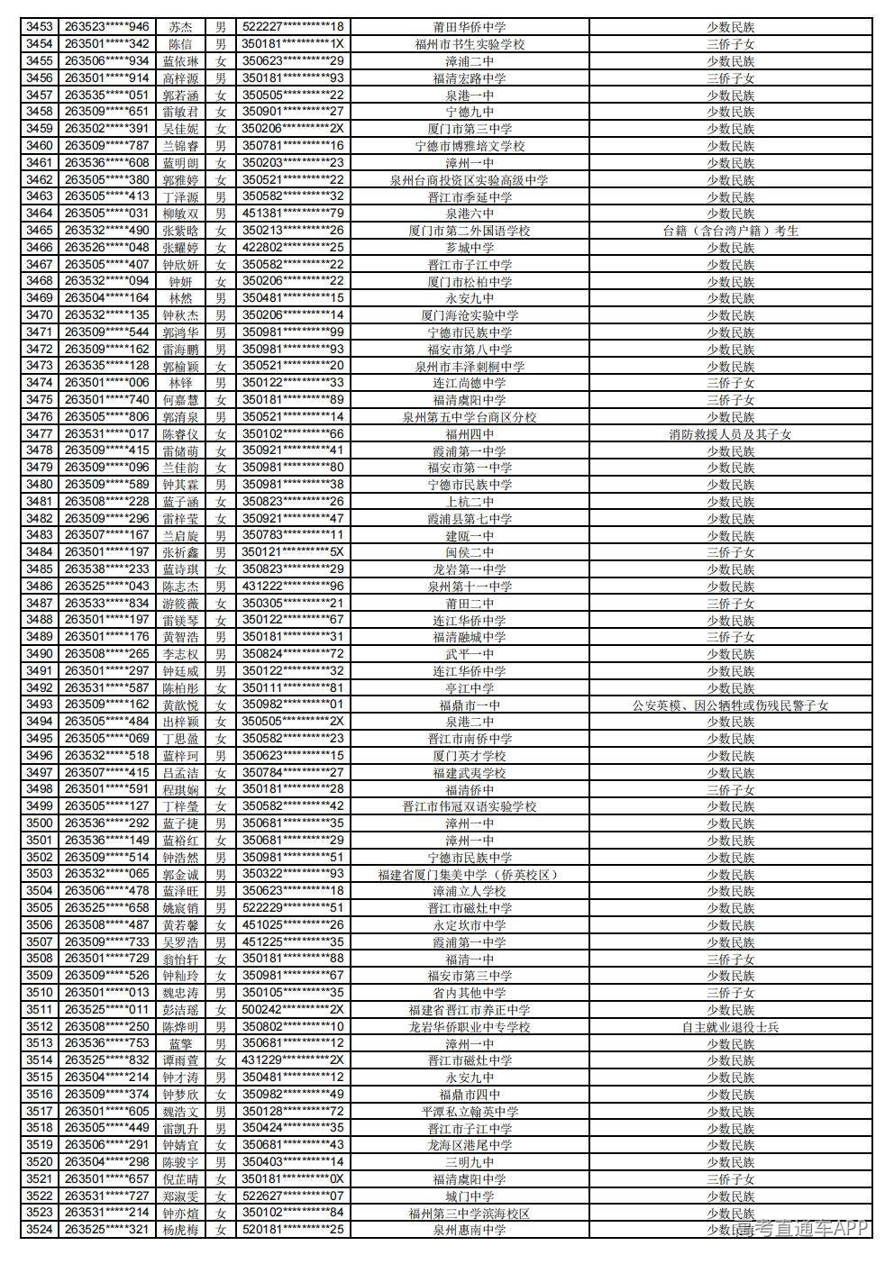 2026年普通高考照顾录取公示_49.jpg 2026年普通高考照顾录取公示_49.jpg