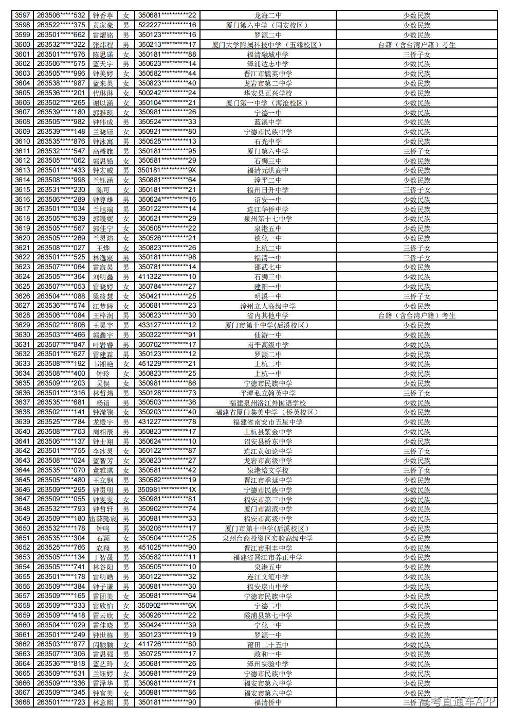 2026年普通高考照顾录取公示_51.jpg 2026年普通高考照顾录取公示_51.jpg
