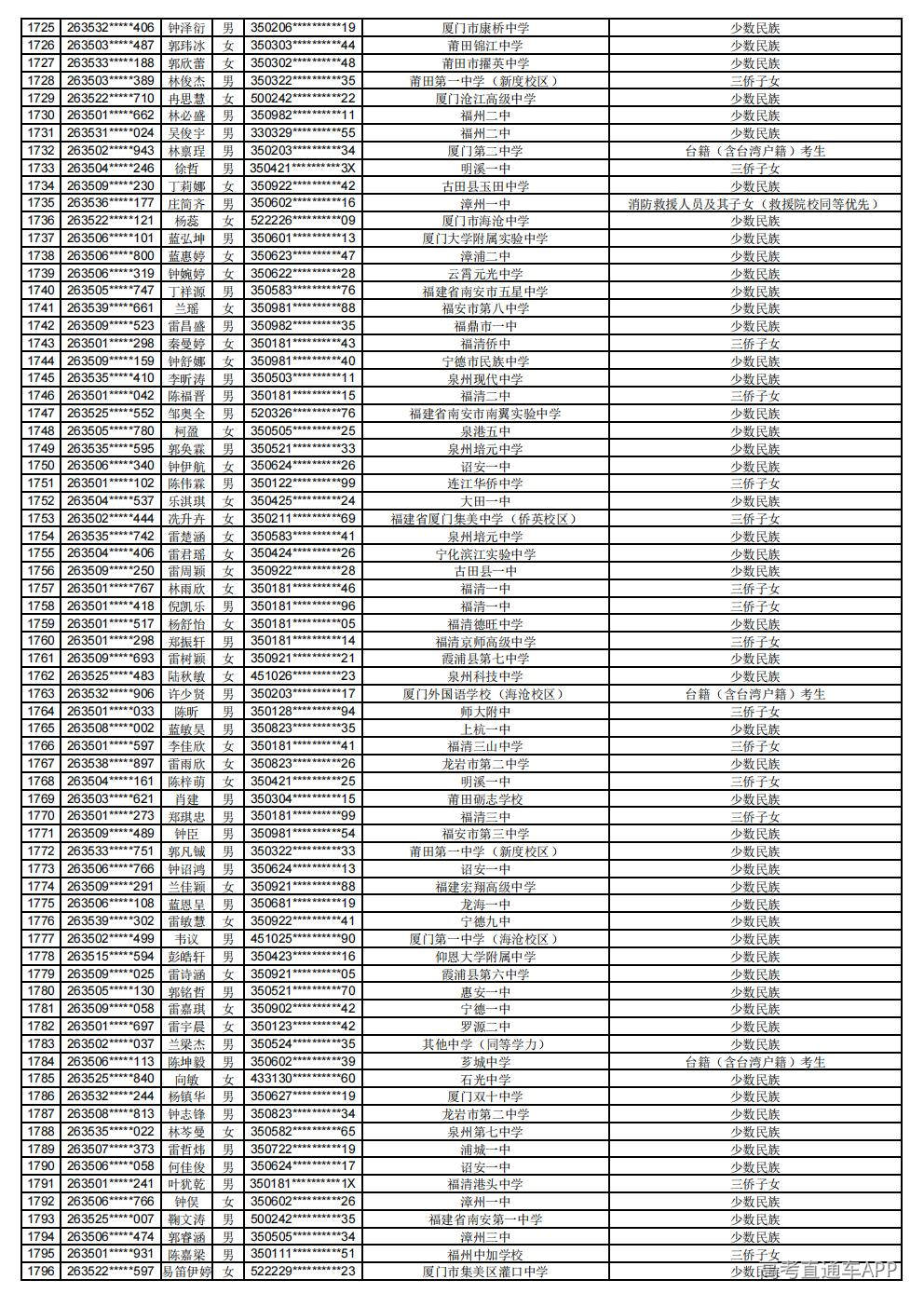 2026年普通高考照顾录取公示_25.jpg 2026年普通高考照顾录取公示_25.jpg