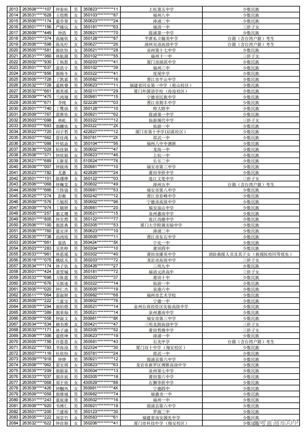 2026年普通高考照顾录取公示_29.jpg 2026年普通高考照顾录取公示_29.jpg