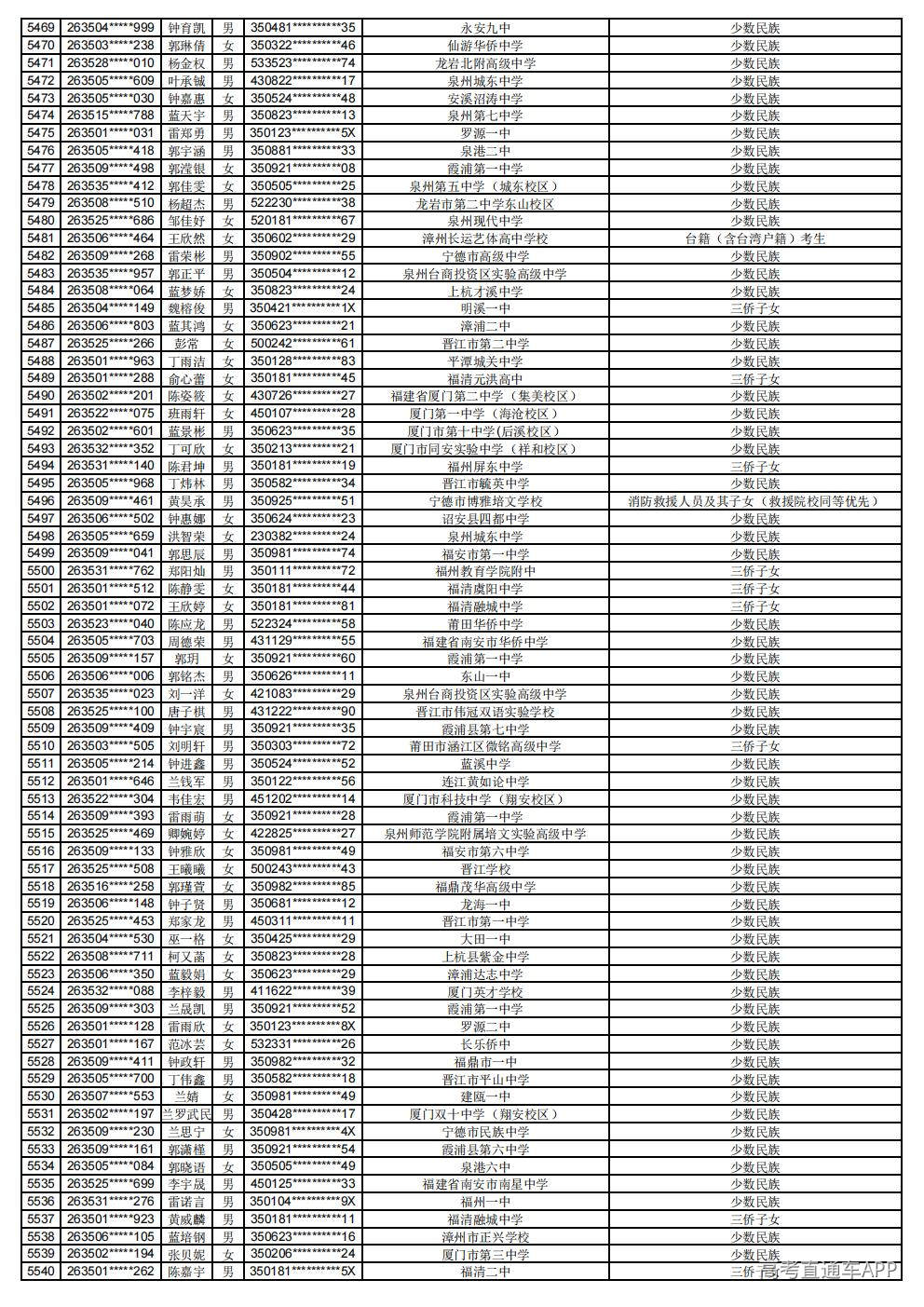 2026年普通高考照顾录取公示_77.jpg 2026年普通高考照顾录取公示_77.jpg