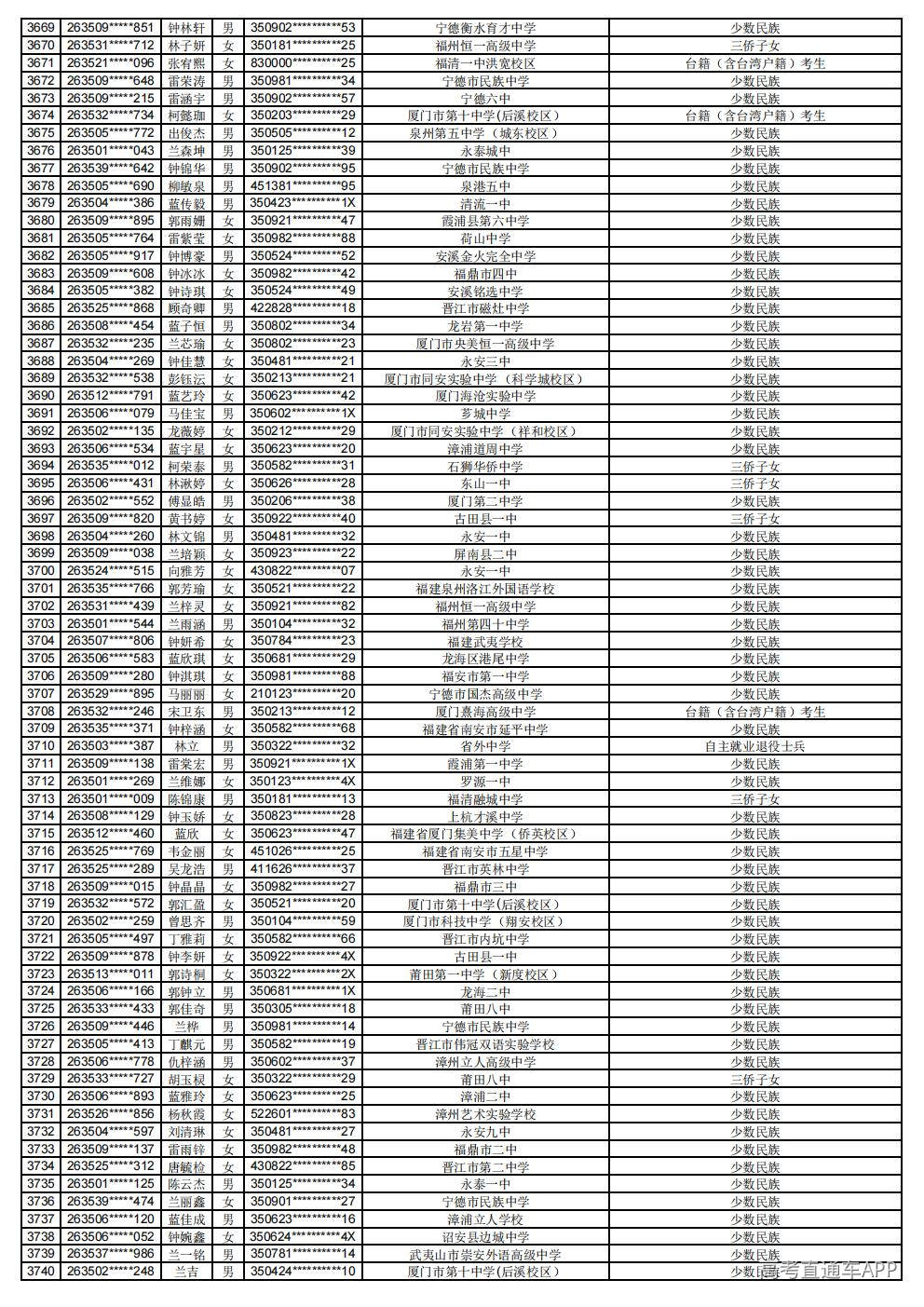 2026年普通高考照顾录取公示_52.jpg 2026年普通高考照顾录取公示_52.jpg